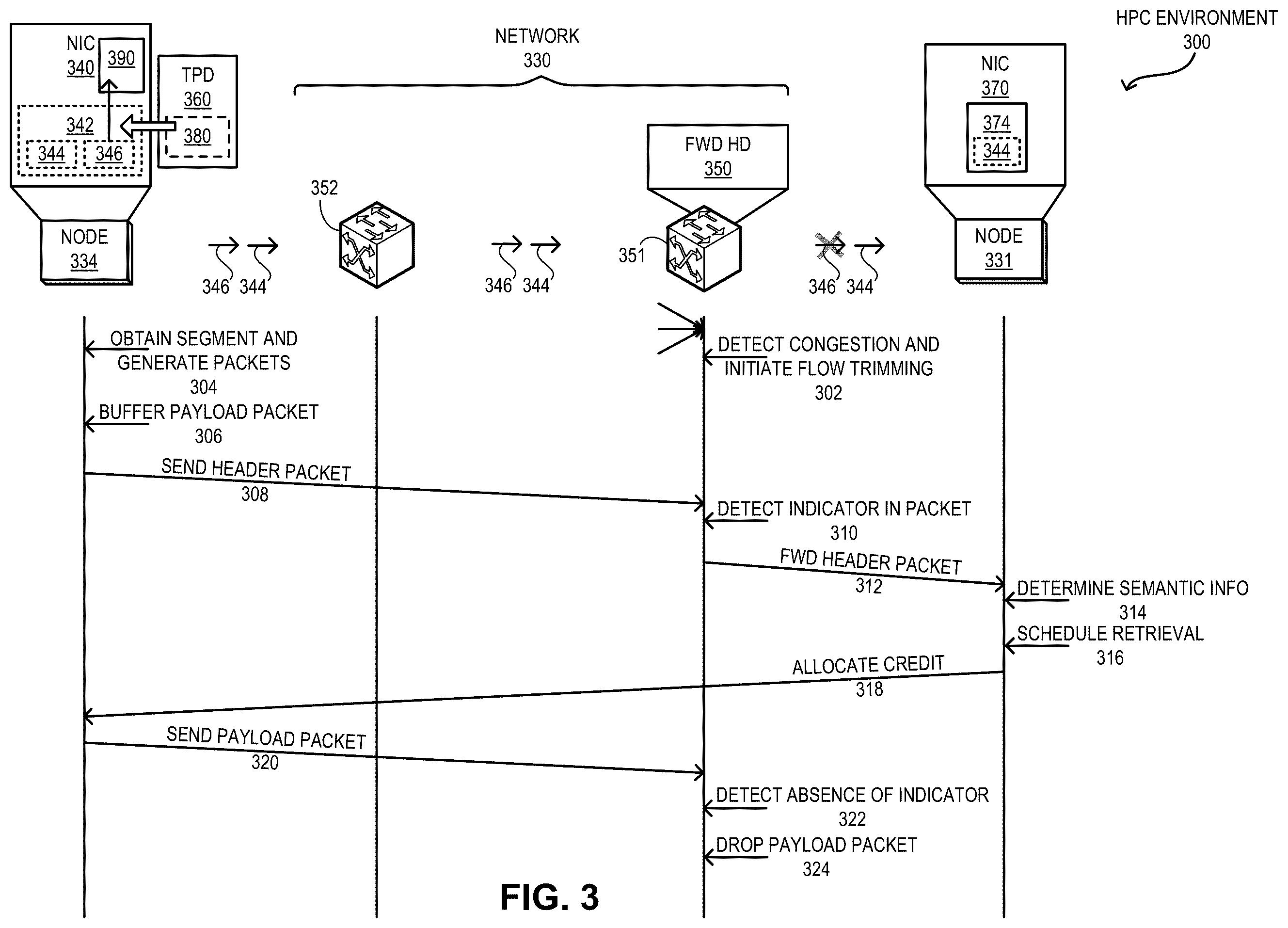 Patent US12562989 Figure 5 – Flow-trimming based congestion management