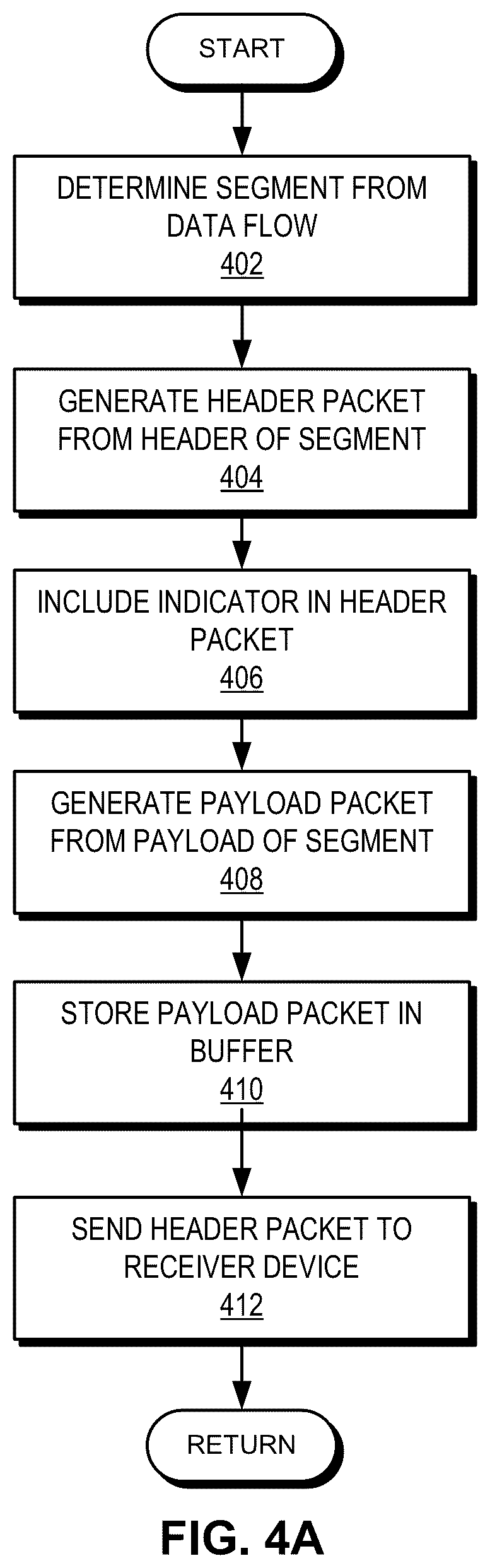 Patent US12562989 Figure 6 – Flow-trimming based congestion management