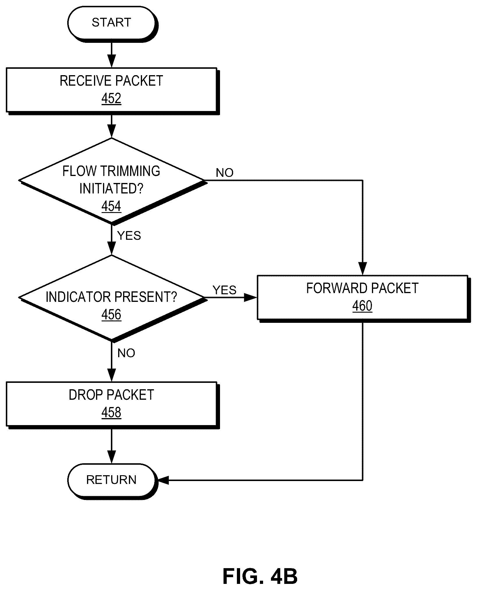Patent US12562989 Figure 7 – Flow-trimming based congestion management