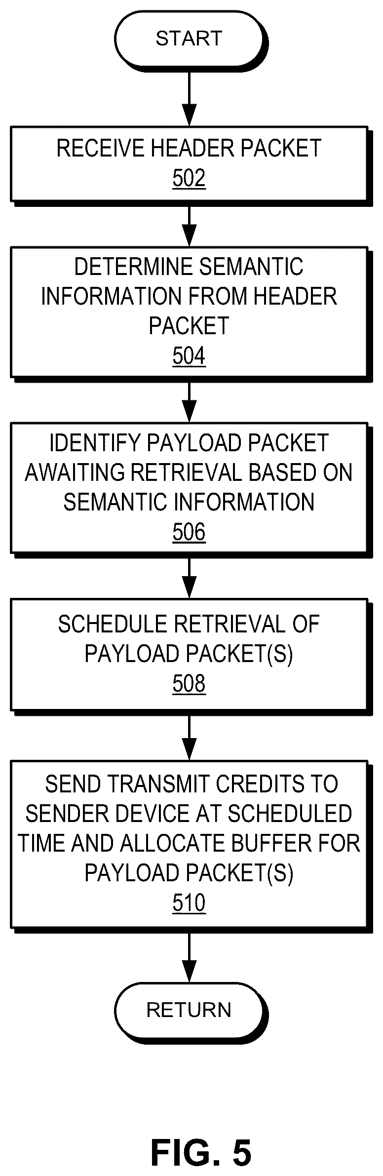 Patent US12562989 Figure 8 – Flow-trimming based congestion management