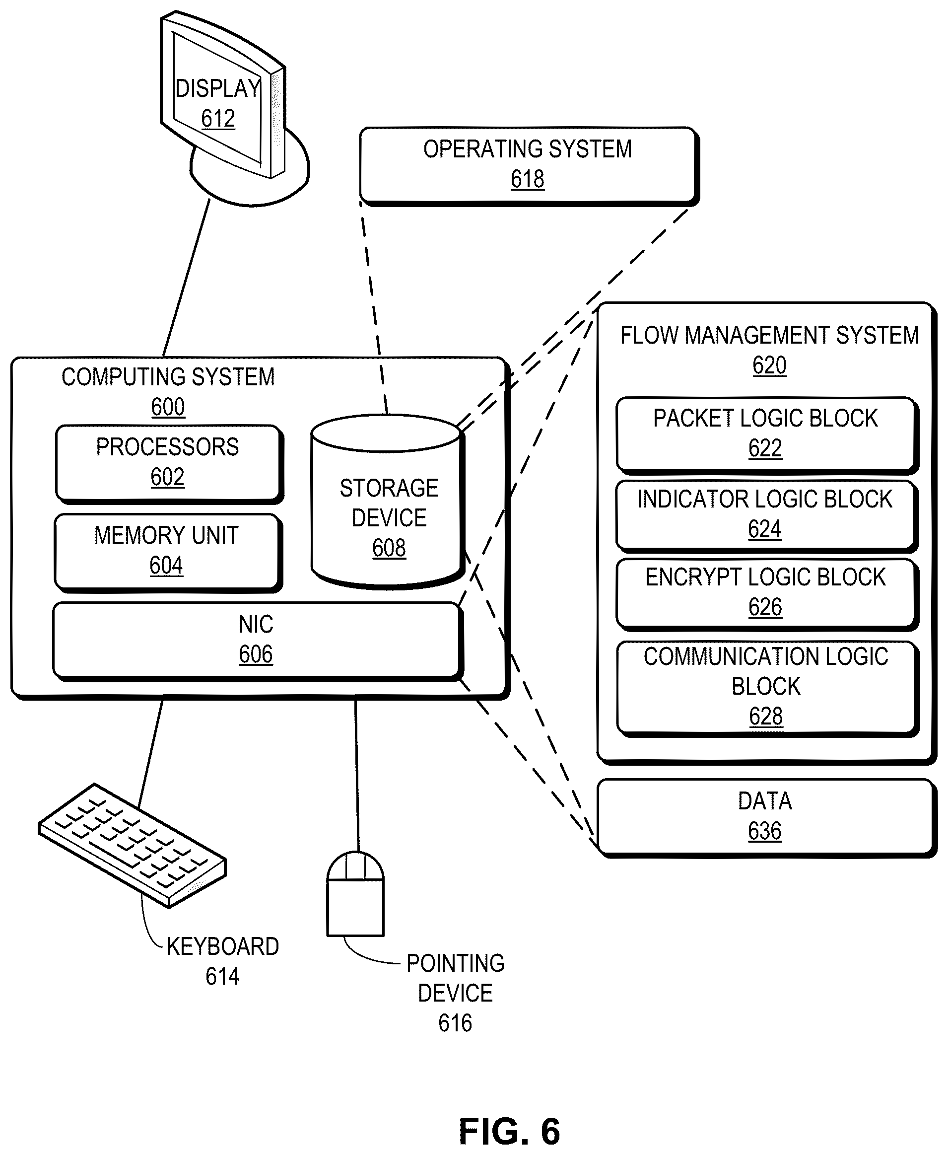 Patent US12562989 Figure 9 – Flow-trimming based congestion management