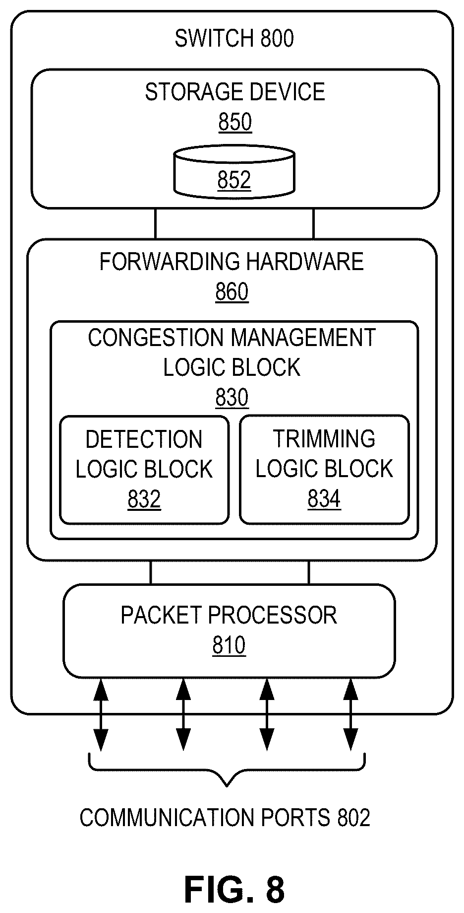 Patent US12562989 Figure 11 – Flow-trimming based congestion management