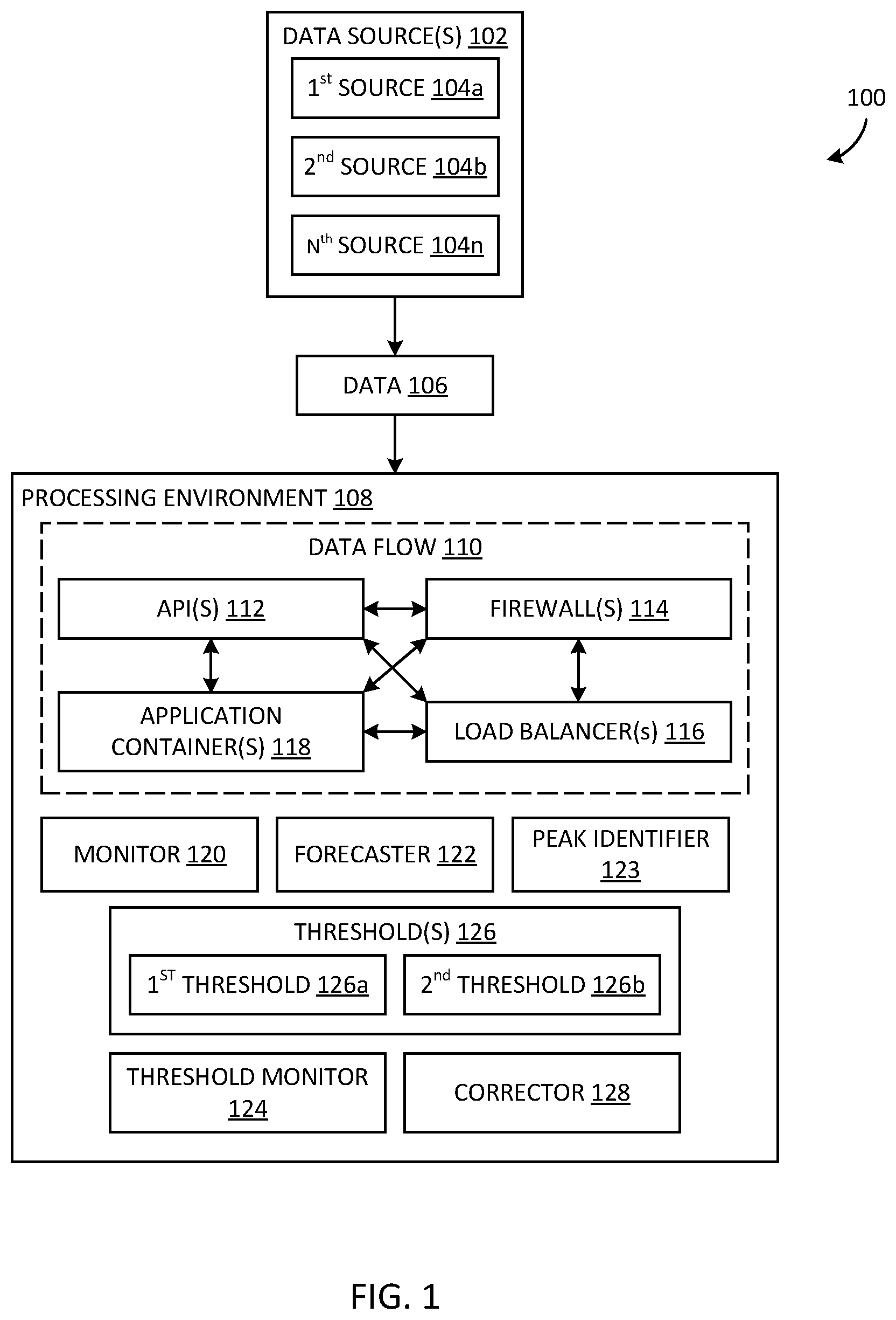 Patent US12562990 — Capacity tracking and forecast modeling across multiple platforms — Figure 1