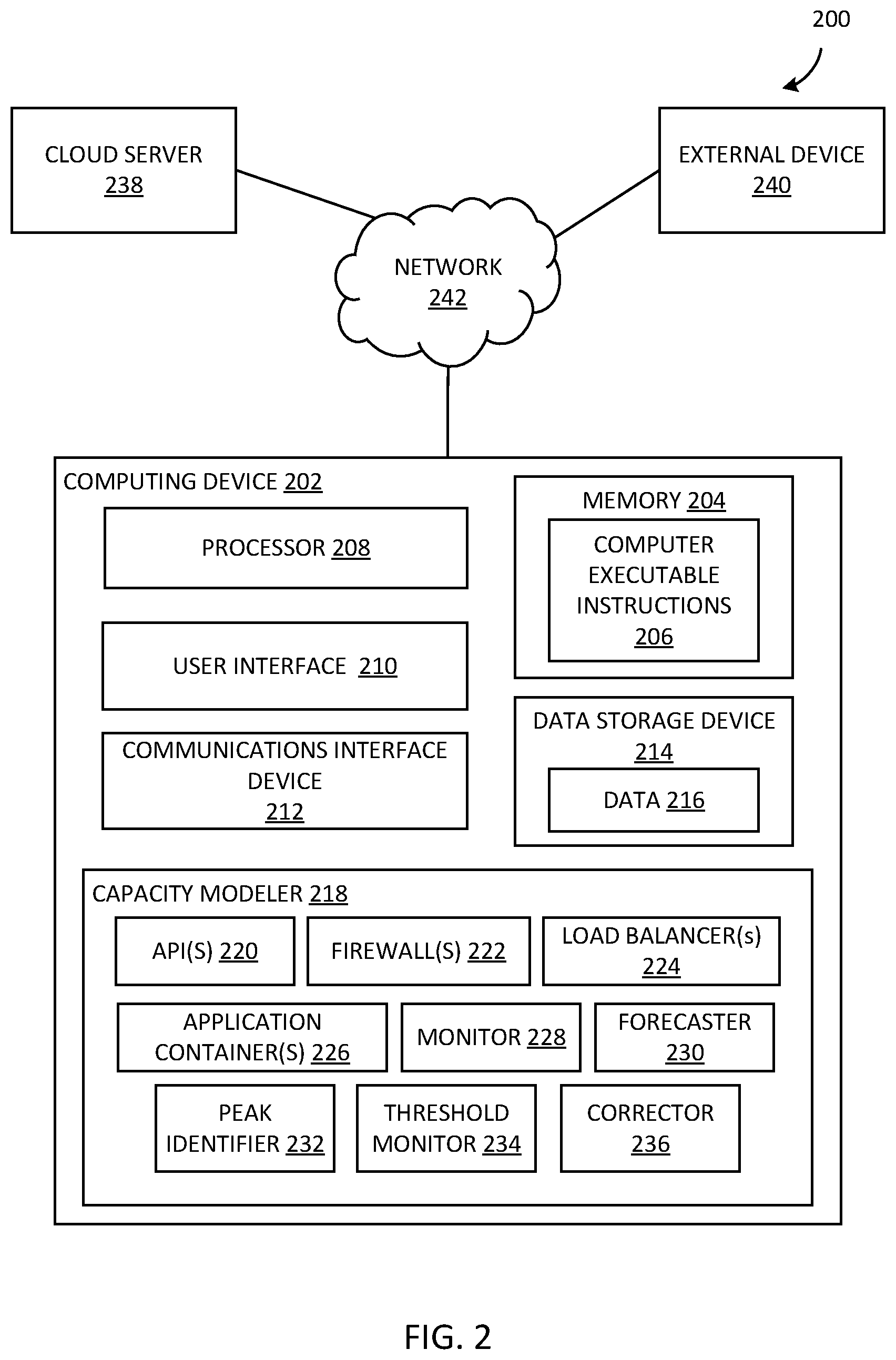 Patent US12562990 Figure 2 – Capacity tracking and forecast modeling across multiple platforms