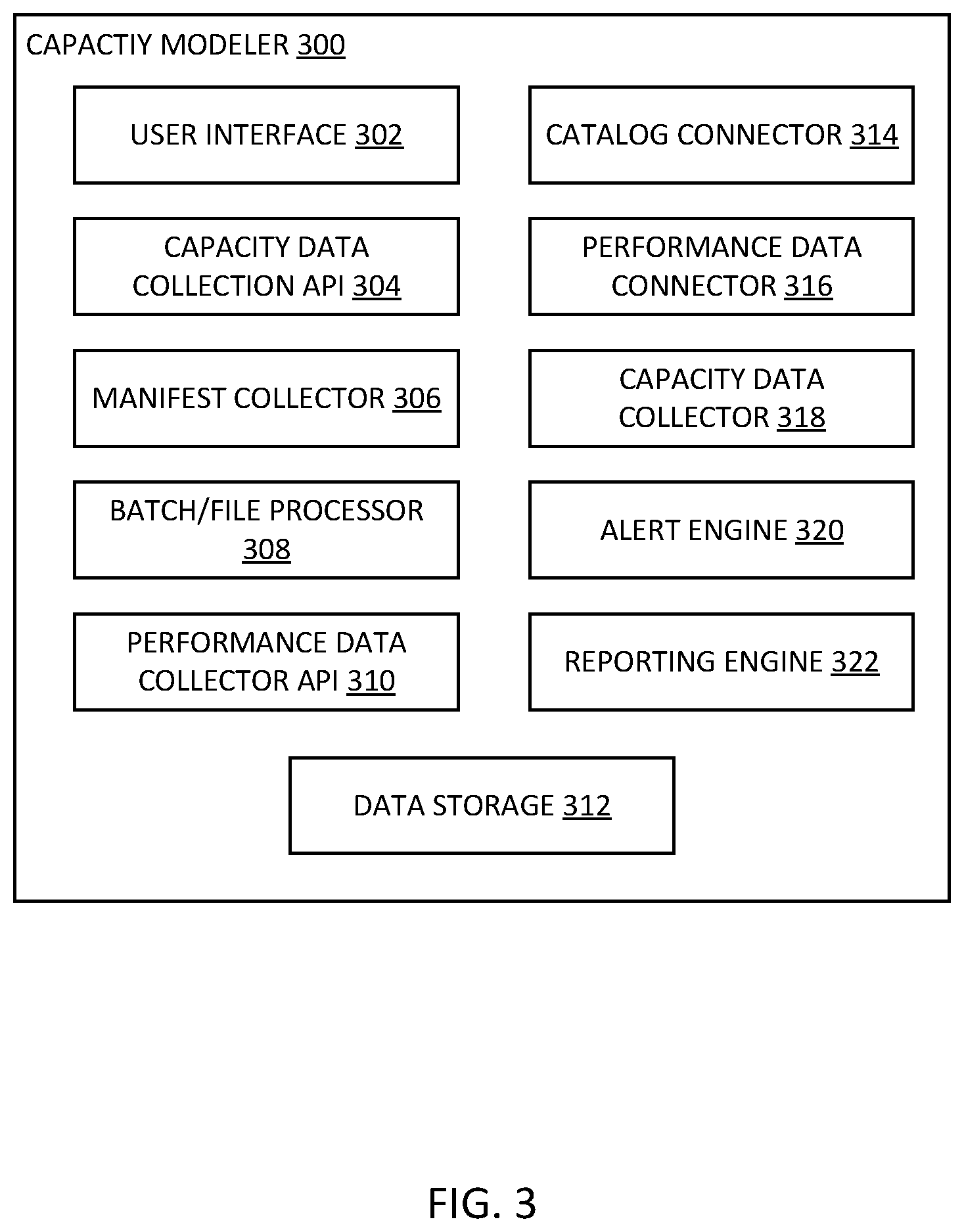 Patent US12562990 Figure 3 – Capacity tracking and forecast modeling across multiple platforms