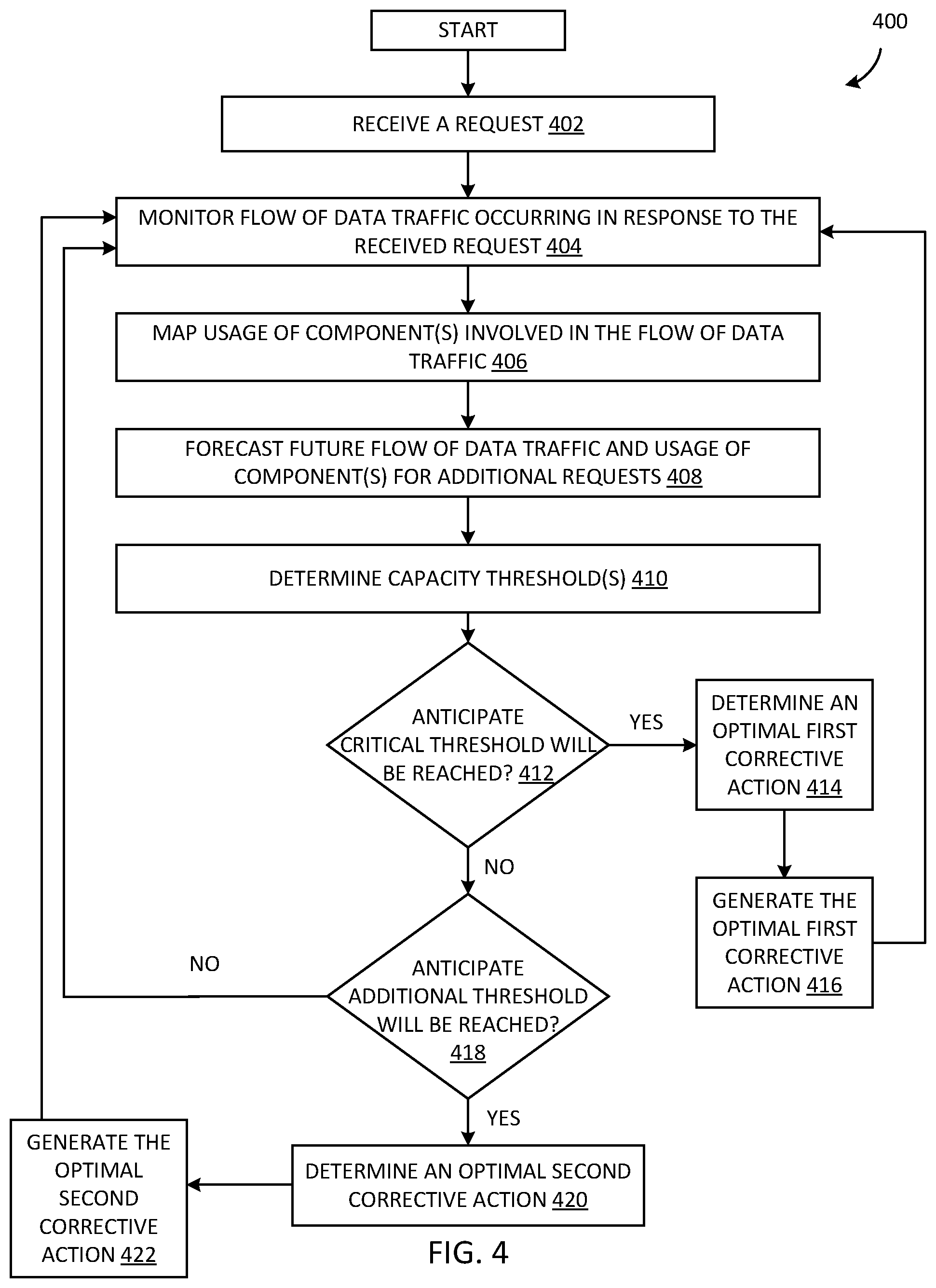 Patent US12562990 Figure 4 – Capacity tracking and forecast modeling across multiple platforms
