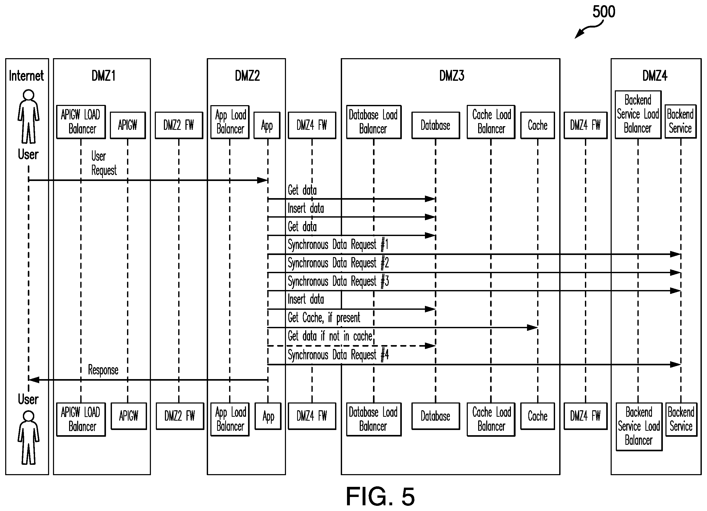 Patent US12562990 Figure 5 – Capacity tracking and forecast modeling across multiple platforms