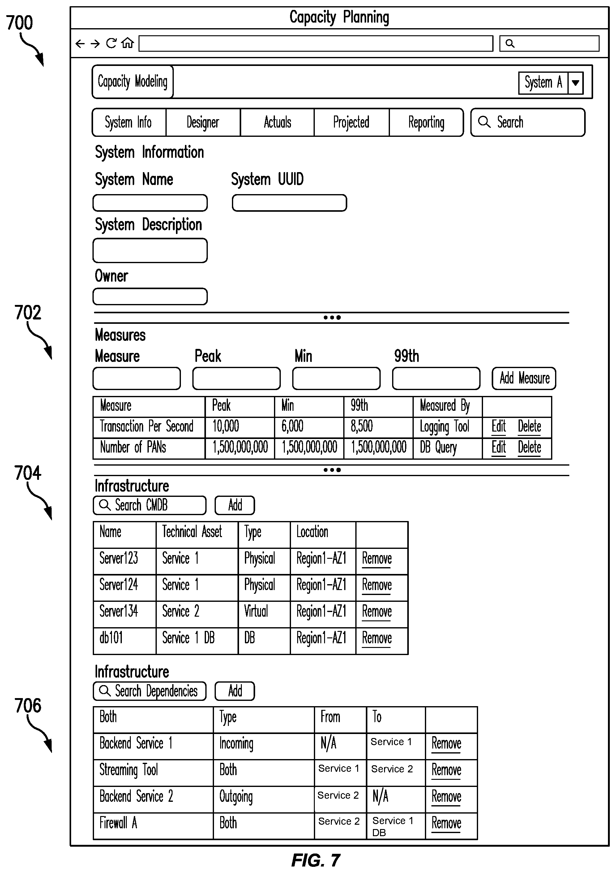 Patent US12562990 Figure 7 – Capacity tracking and forecast modeling across multiple platforms