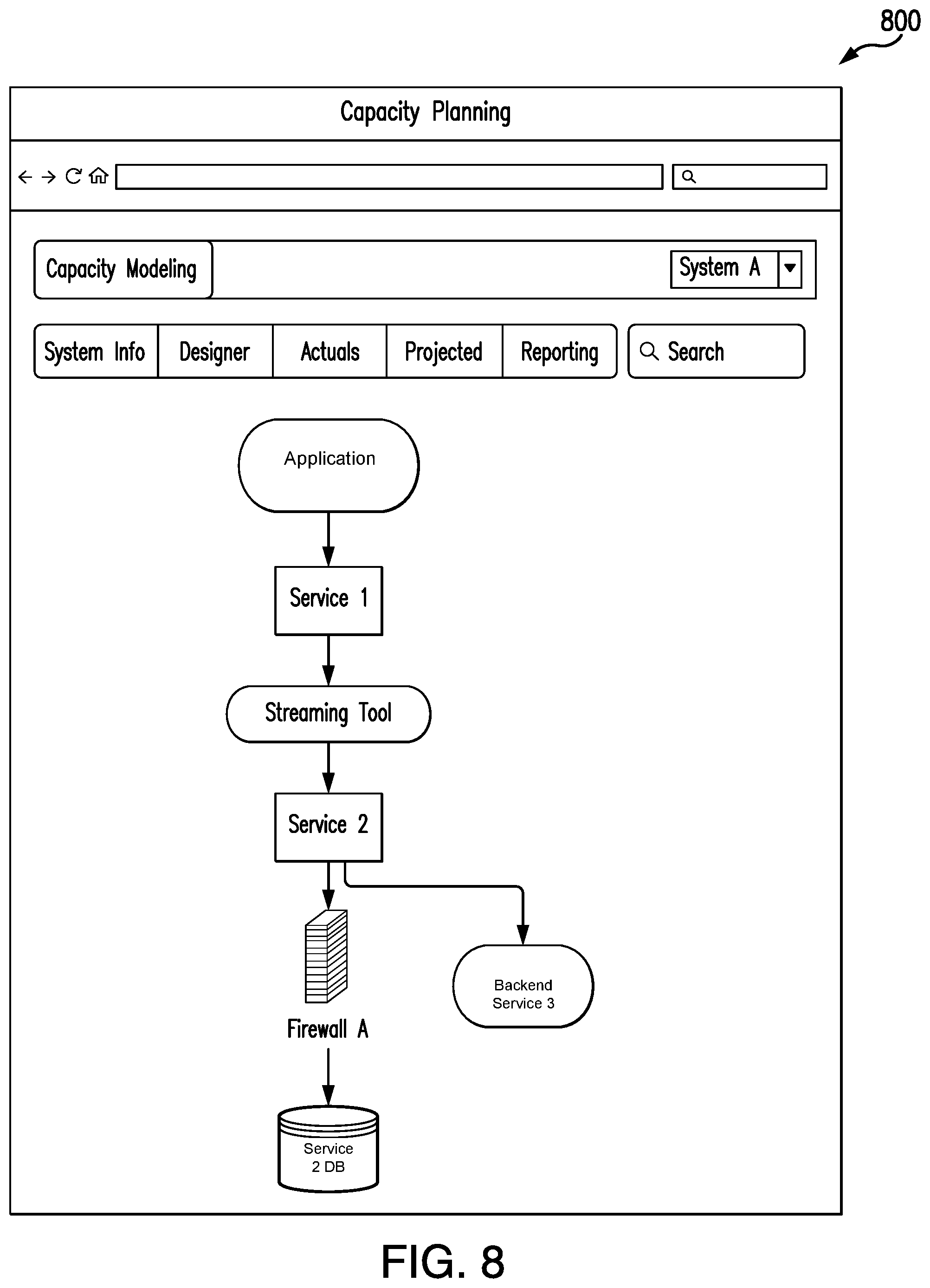 Patent US12562990 Figure 8 – Capacity tracking and forecast modeling across multiple platforms