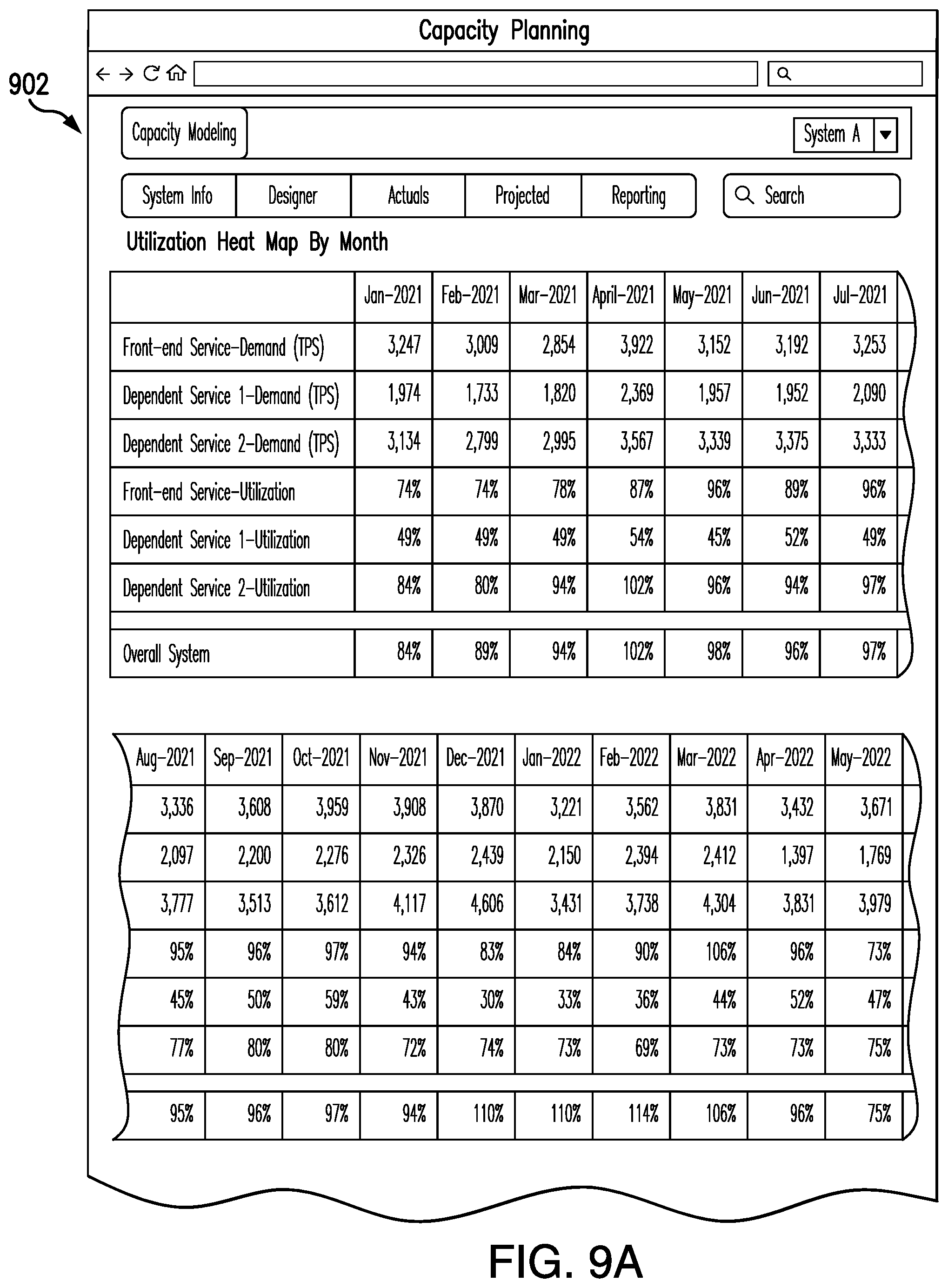 Patent US12562990 Figure 9 – Capacity tracking and forecast modeling across multiple platforms