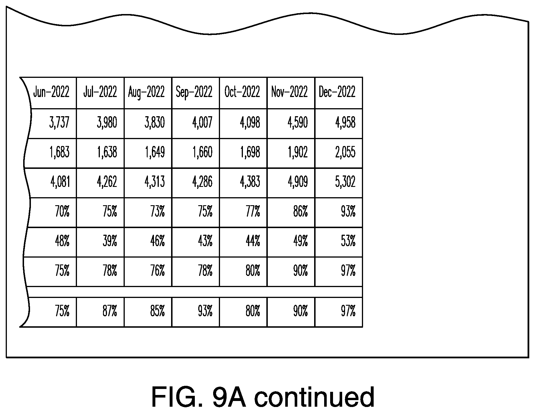 Patent US12562990 Figure 10 – Capacity tracking and forecast modeling across multiple platforms