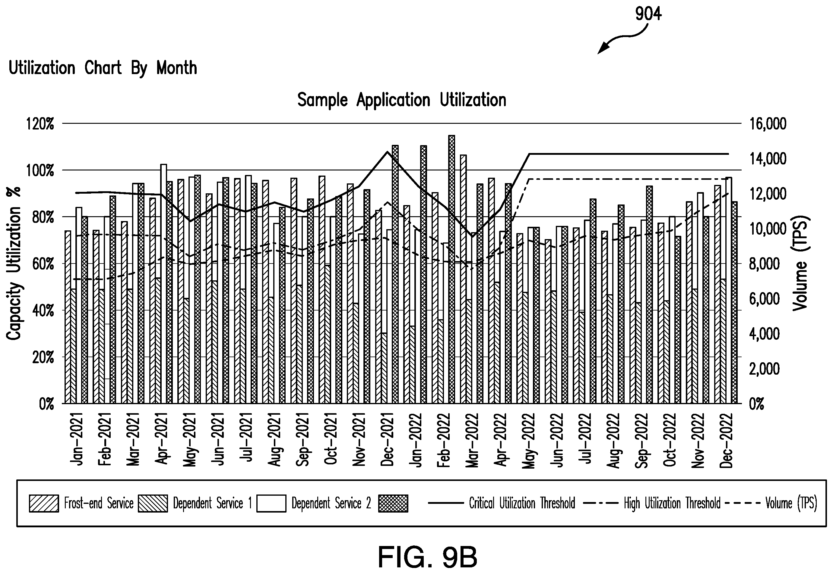 Patent US12562990 Figure 11 – Capacity tracking and forecast modeling across multiple platforms