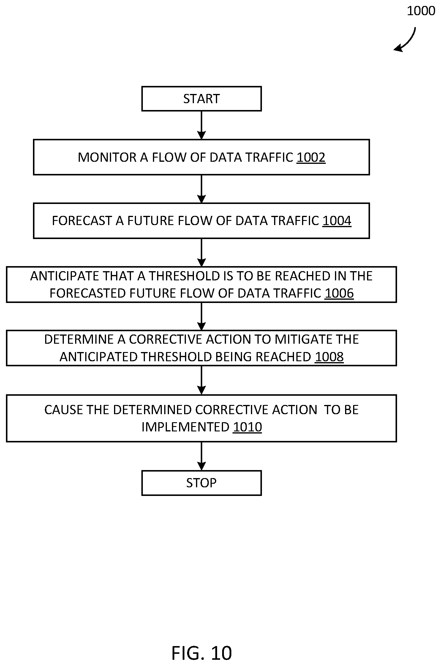 Patent US12562990 Figure 12 – Capacity tracking and forecast modeling across multiple platforms