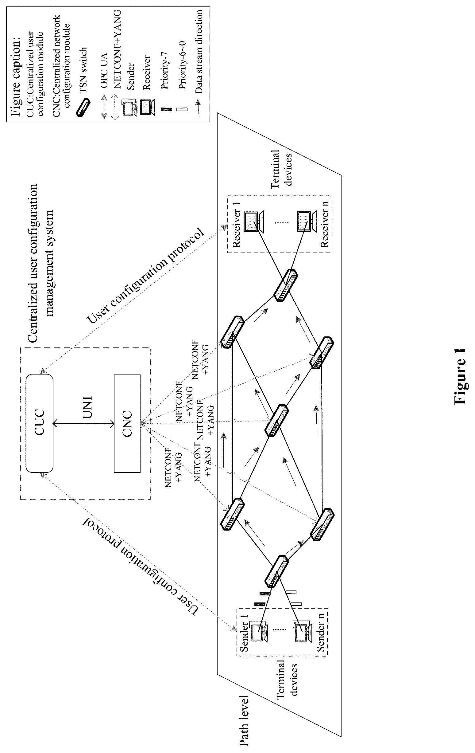Patent US12562991 — Joint optimization method for path selection and gate scheduling in time-sensitive networking — Figure 1