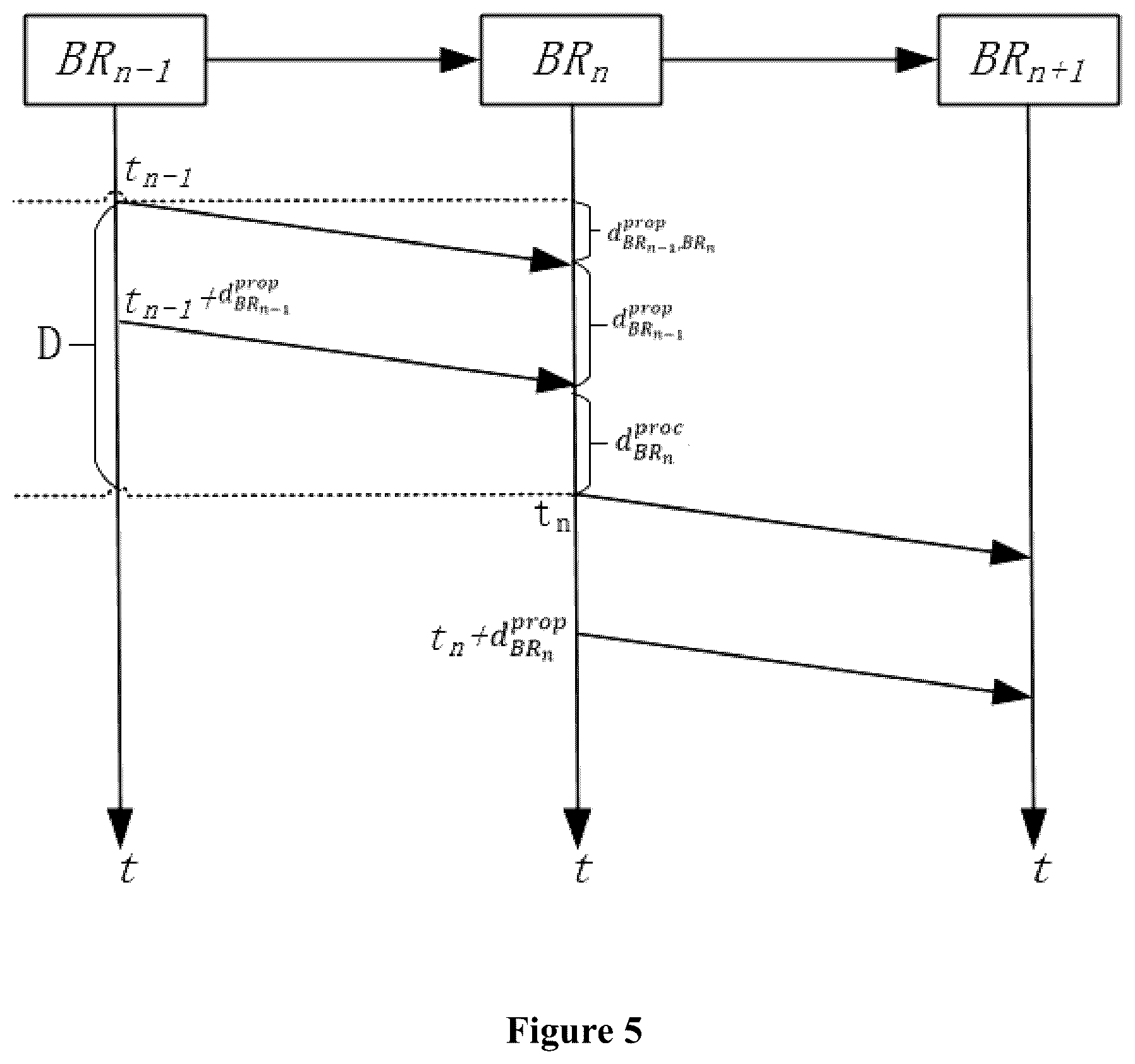 Patent US12562991 Figure 5 – Joint optimization method for path selection and gate scheduling in time-sensitive networking