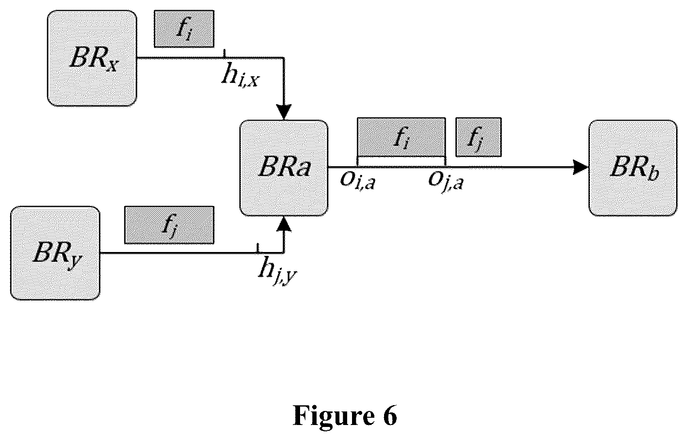 Patent US12562991 Figure 6 – Joint optimization method for path selection and gate scheduling in time-sensitive networking
