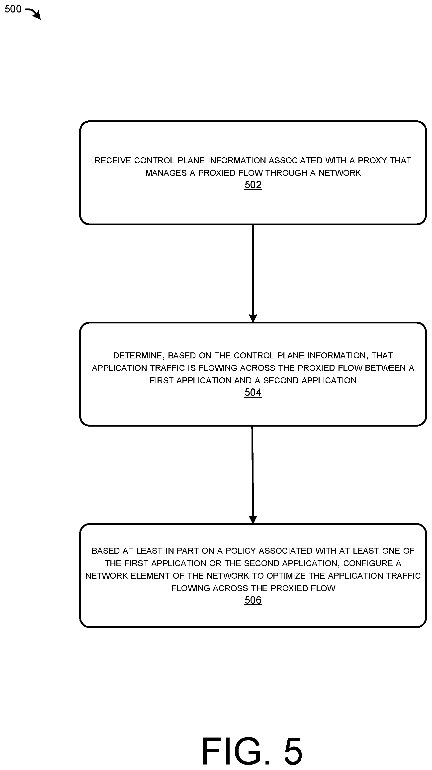 Patent US12562992 Figure 5 – Proxy state signaling for network optimizations