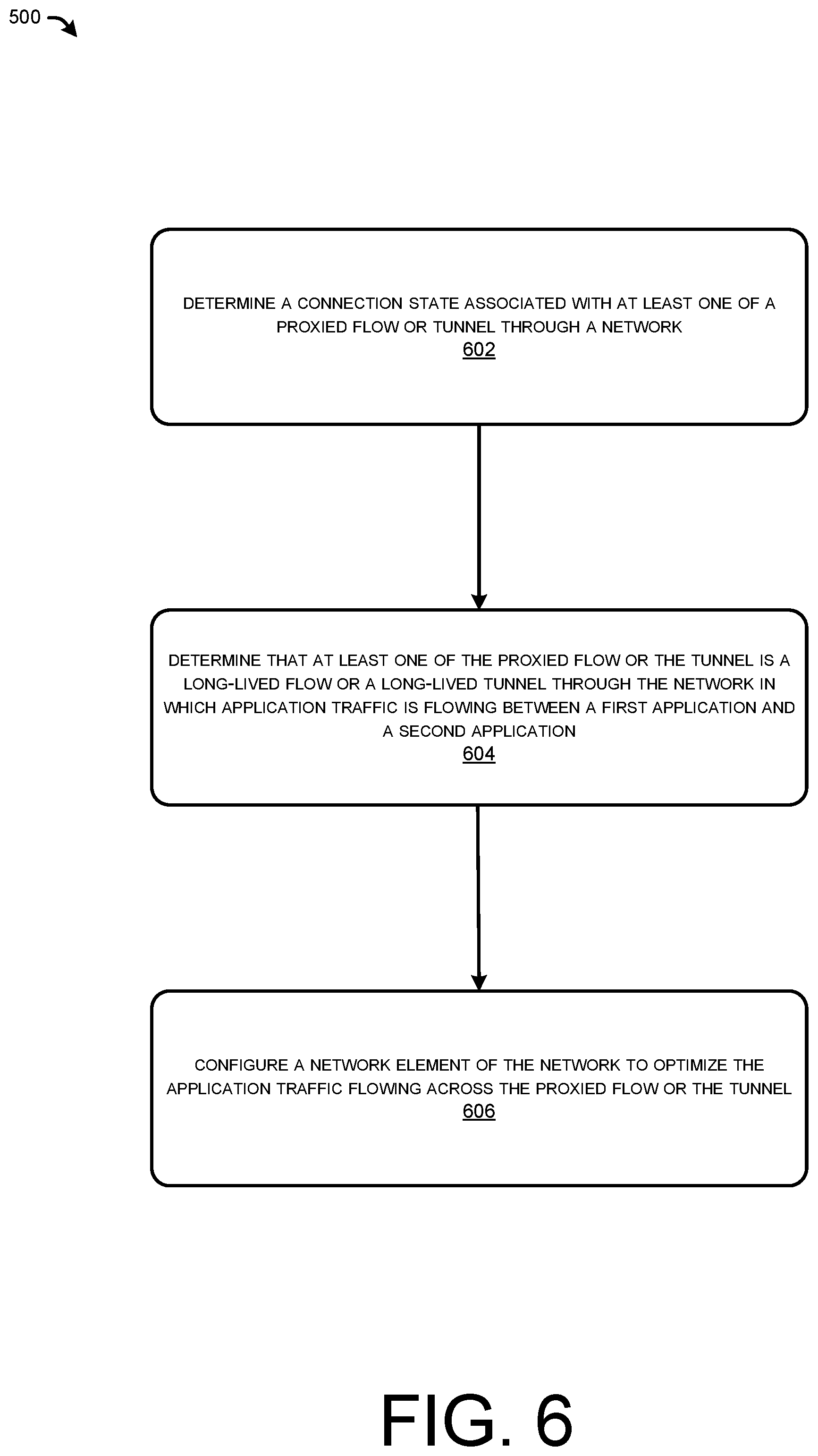 Patent US12562992 Figure 6 – Proxy state signaling for network optimizations