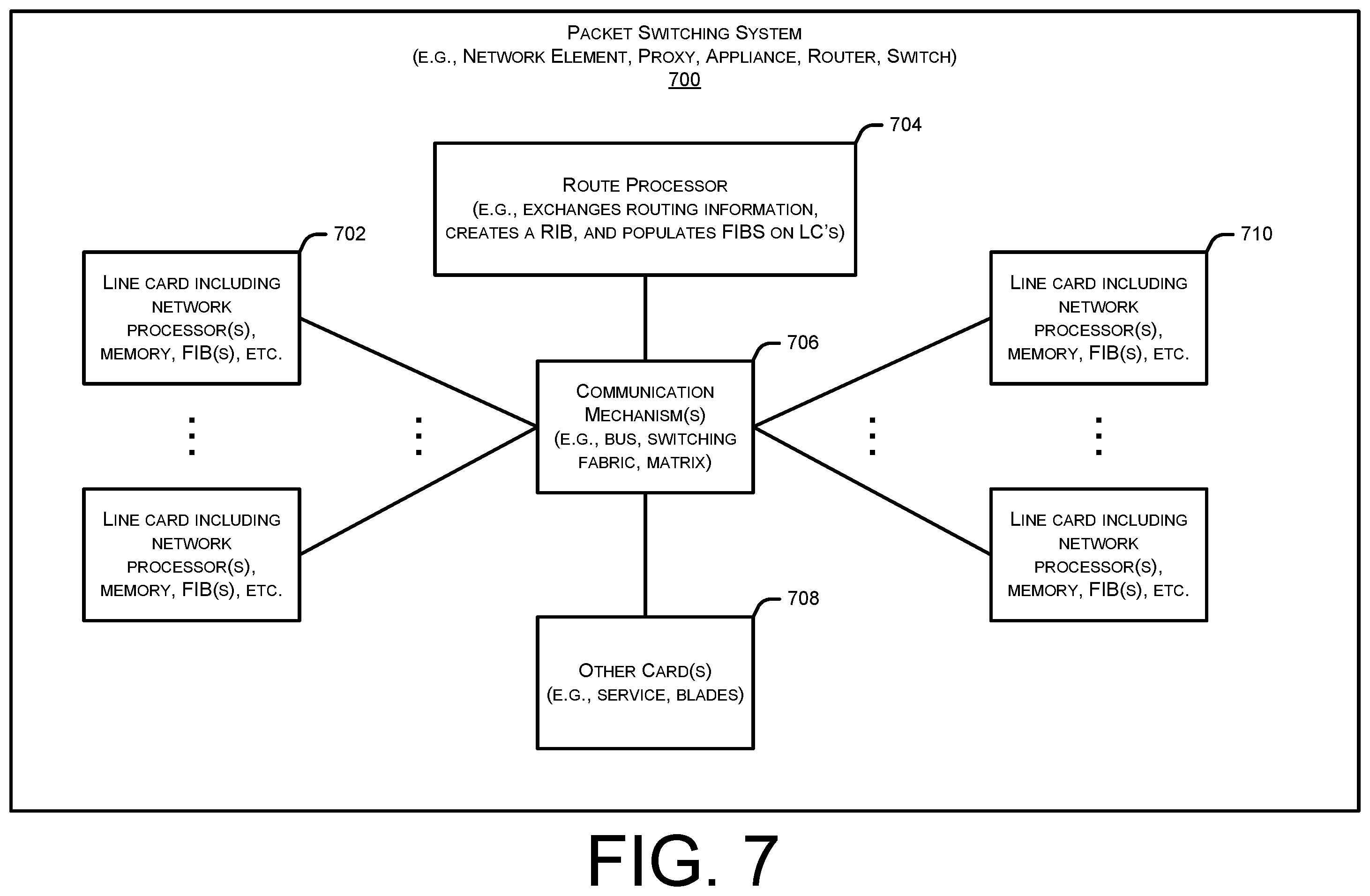 Patent US12562992 Figure 7 – Proxy state signaling for network optimizations