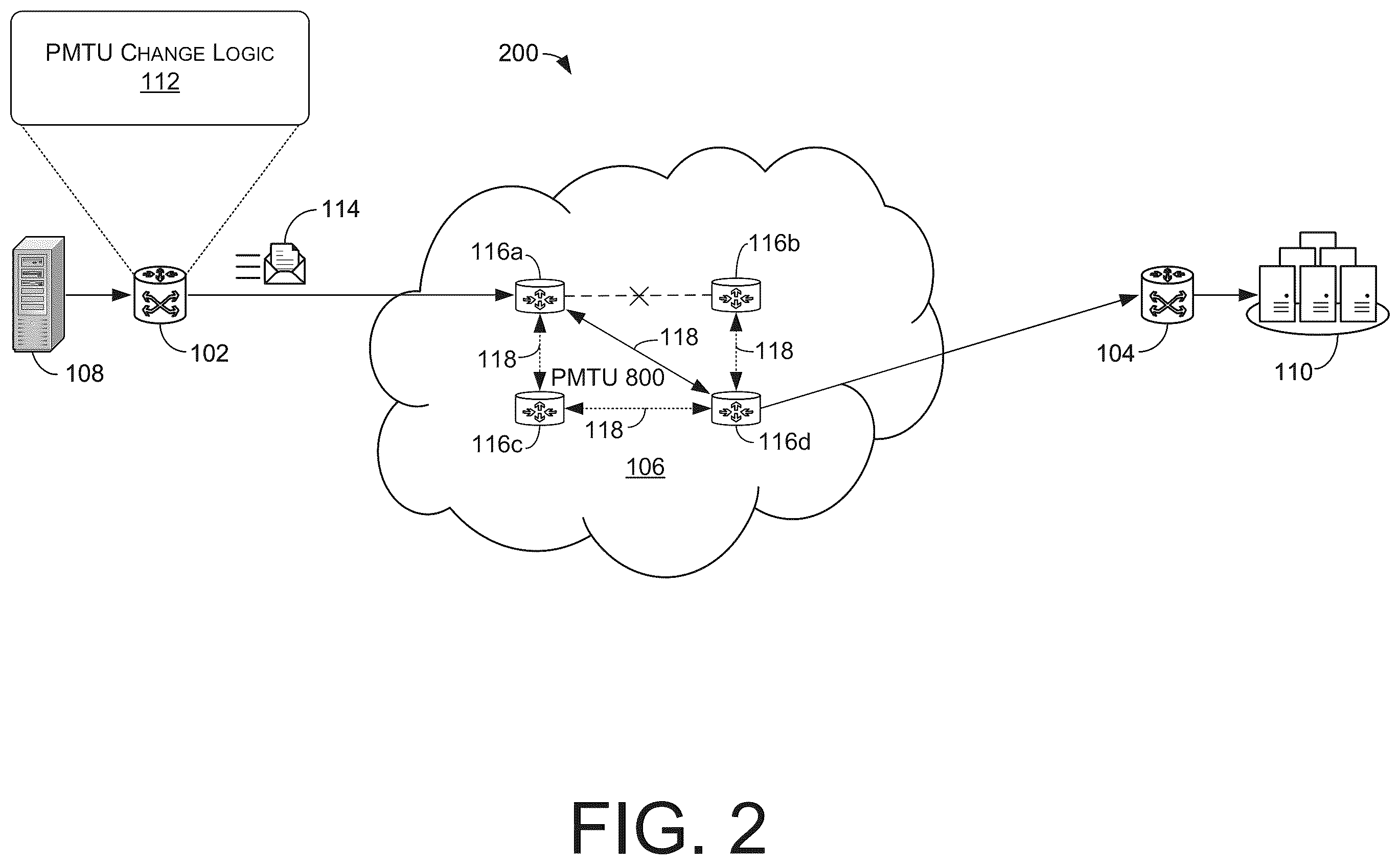 Patent US12562993 Figure 2 – Packet fragmentation prevention in an SDWAN router