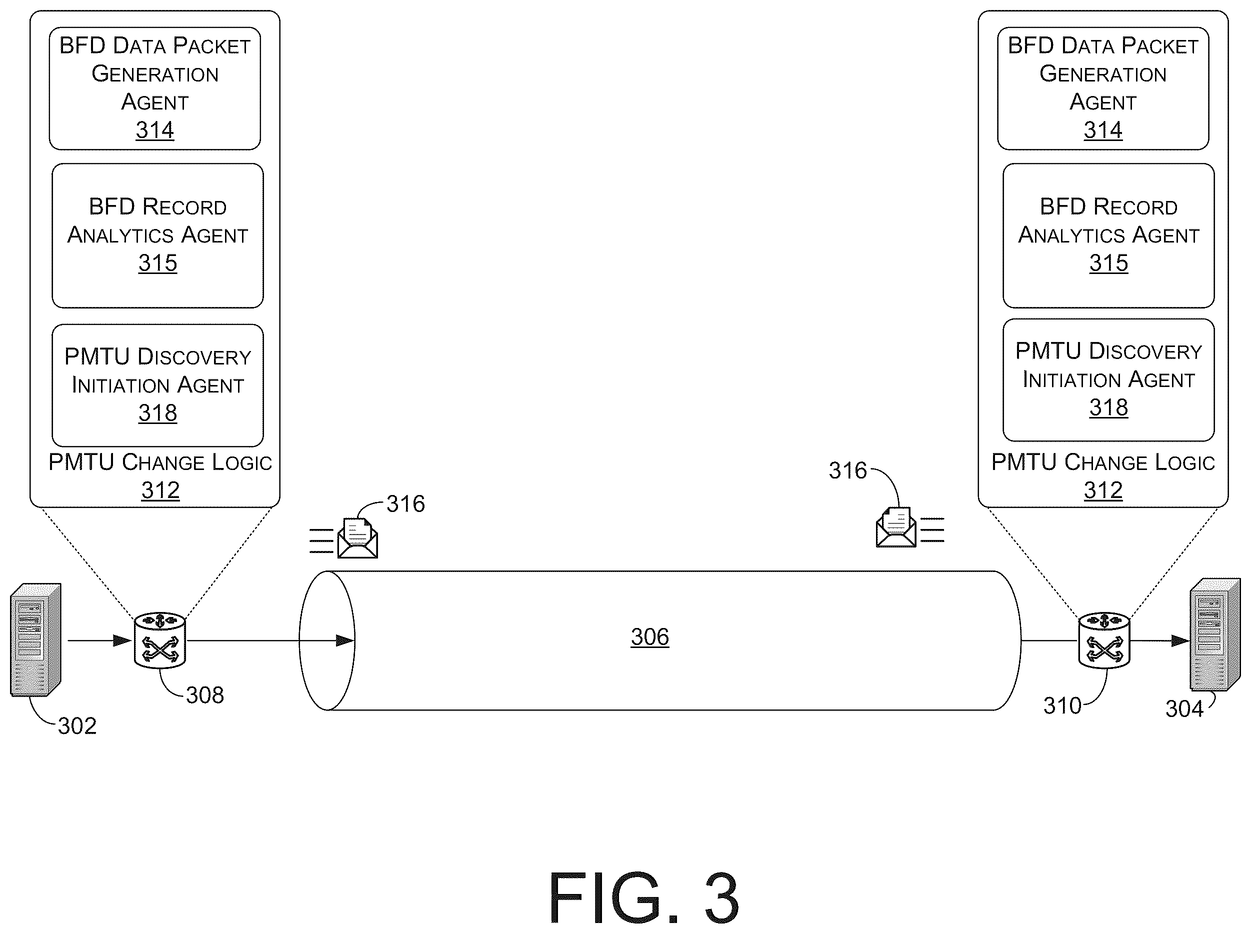 Patent US12562993 Figure 3 – Packet fragmentation prevention in an SDWAN router