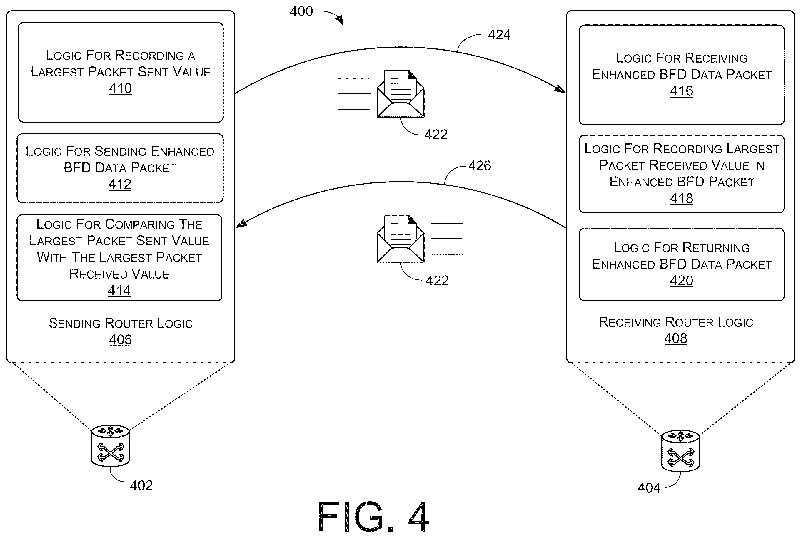 Patent US12562993 Figure 4 – Packet fragmentation prevention in an SDWAN router