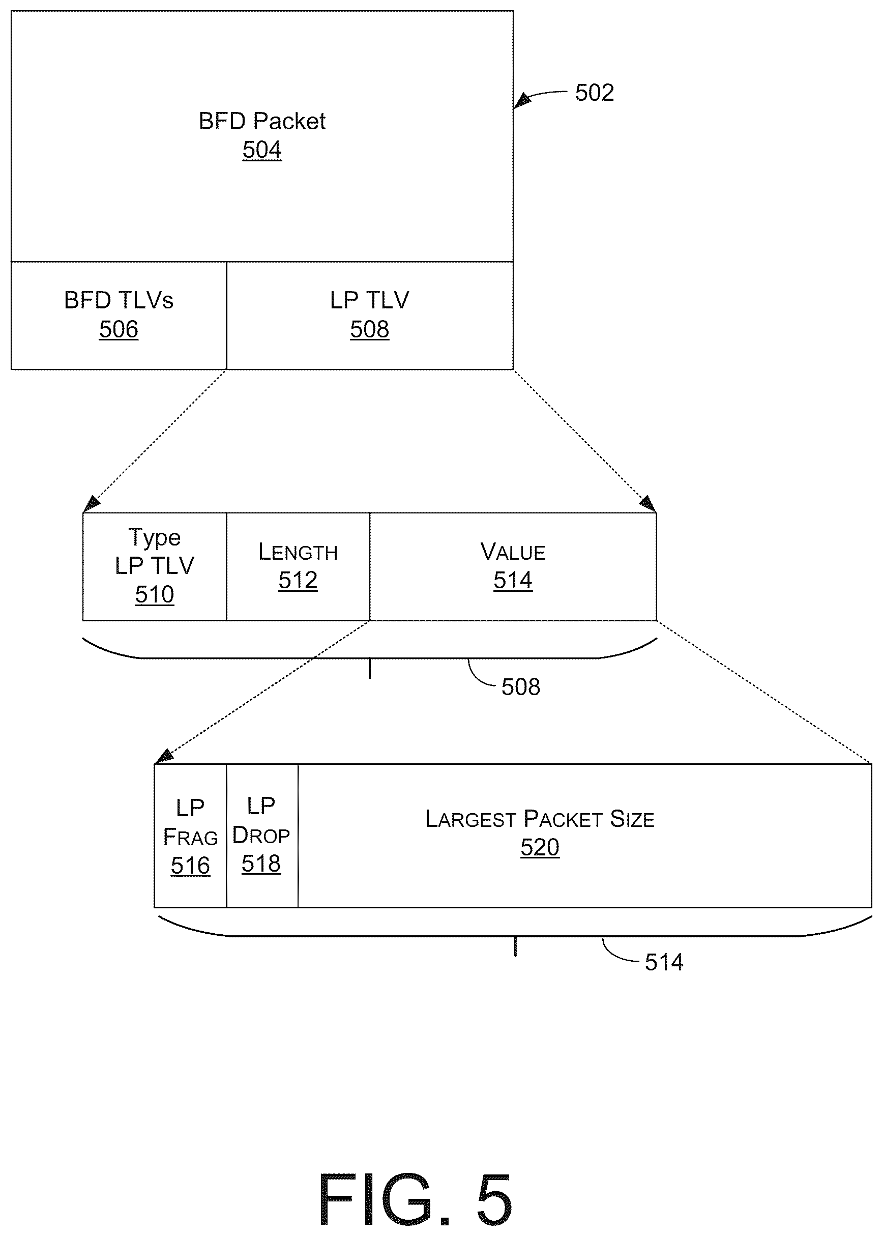 Patent US12562993 Figure 5 – Packet fragmentation prevention in an SDWAN router