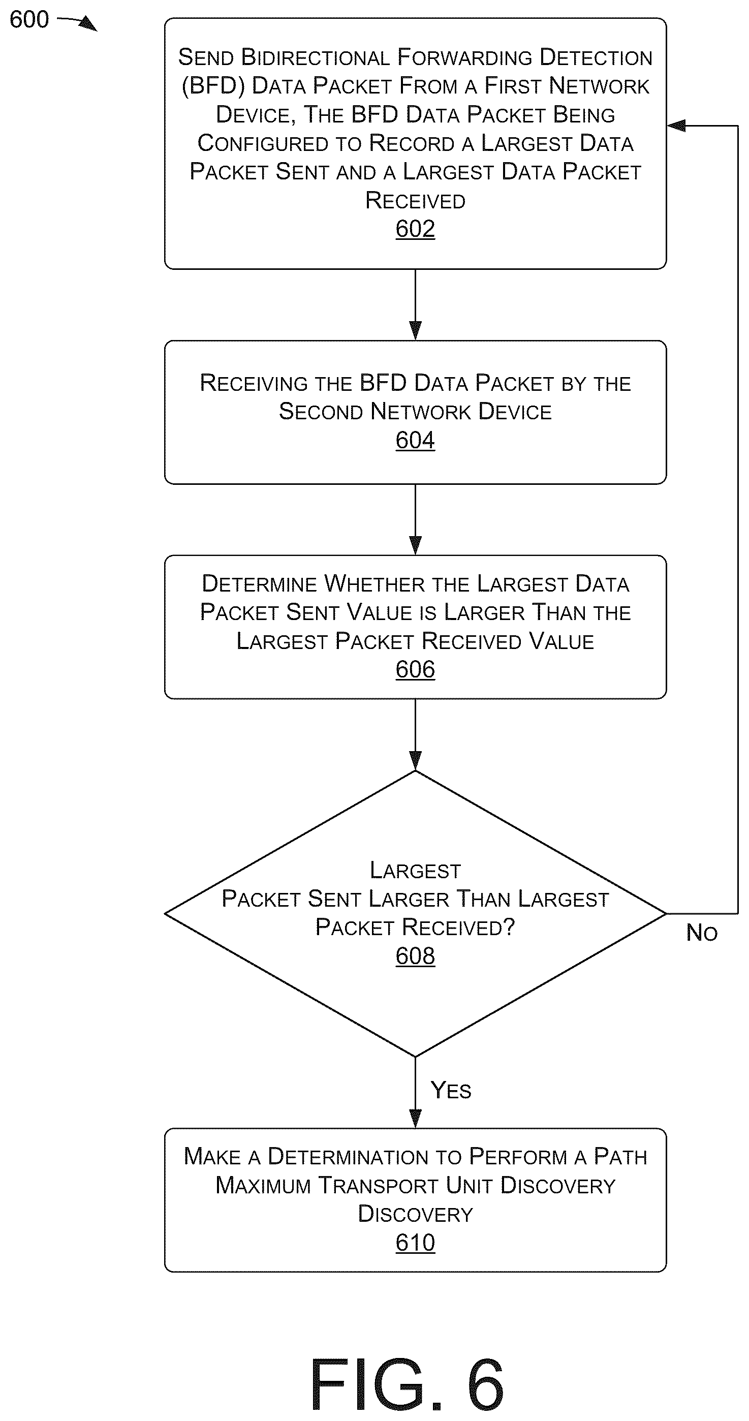 Patent US12562993 Figure 6 – Packet fragmentation prevention in an SDWAN router