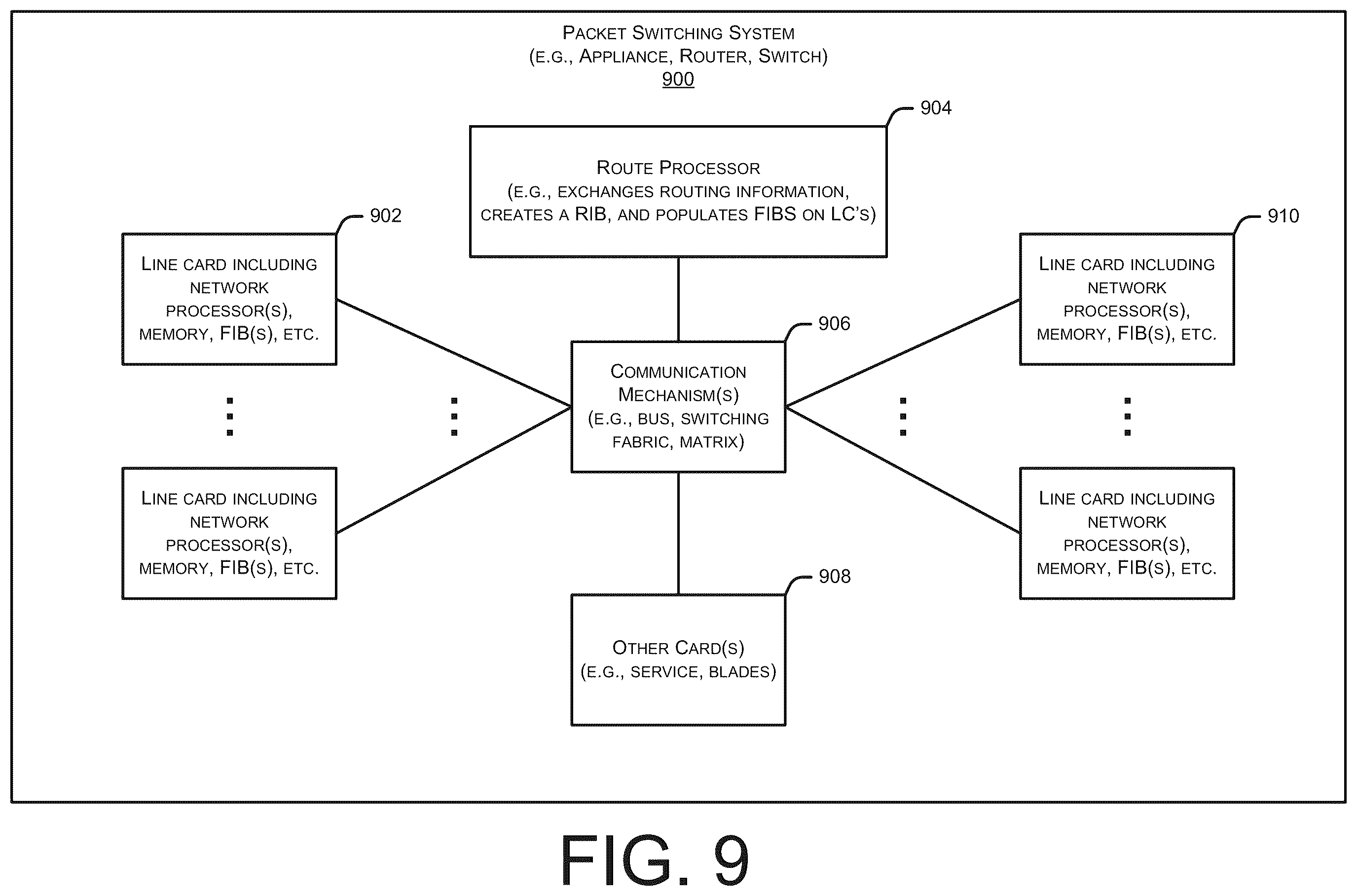 Patent US12562993 Figure 9 – Packet fragmentation prevention in an SDWAN router