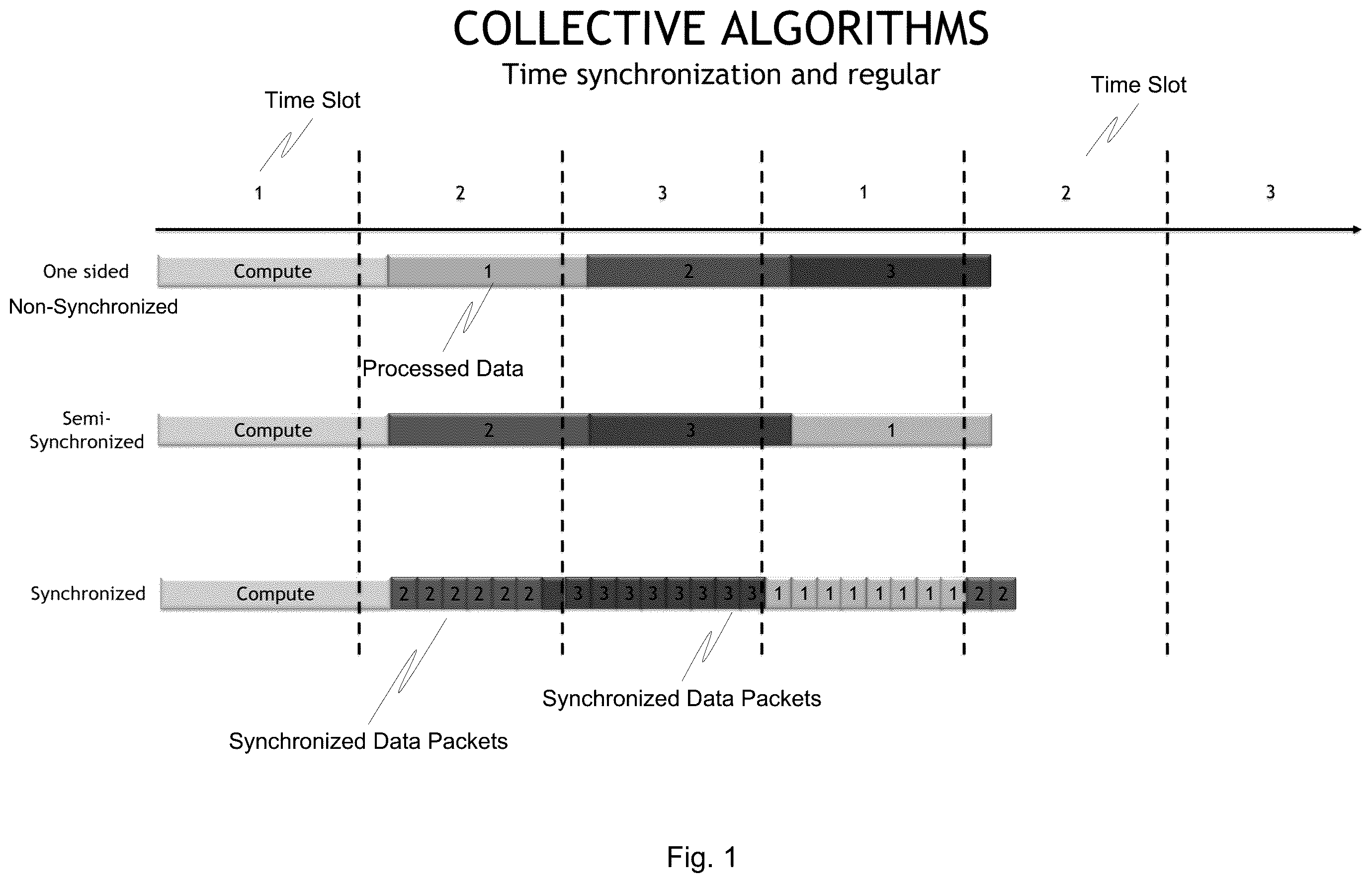 Patent US12562994 — Time synchronized collective communication — Figure 1