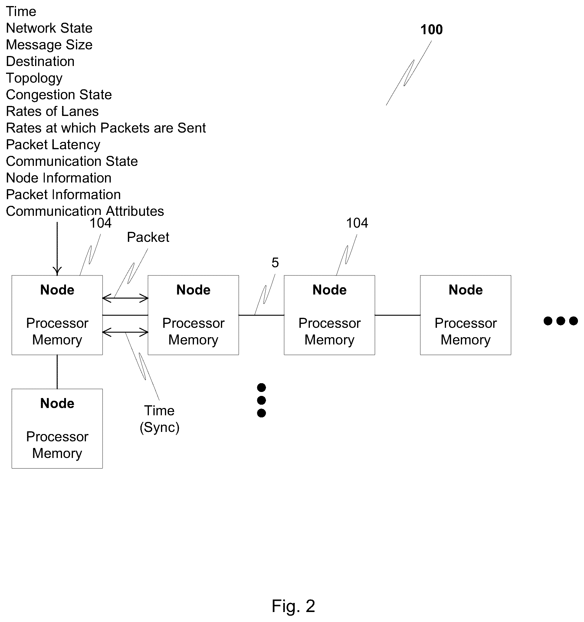 Patent US12562994 Figure 2 – Time synchronized collective communication