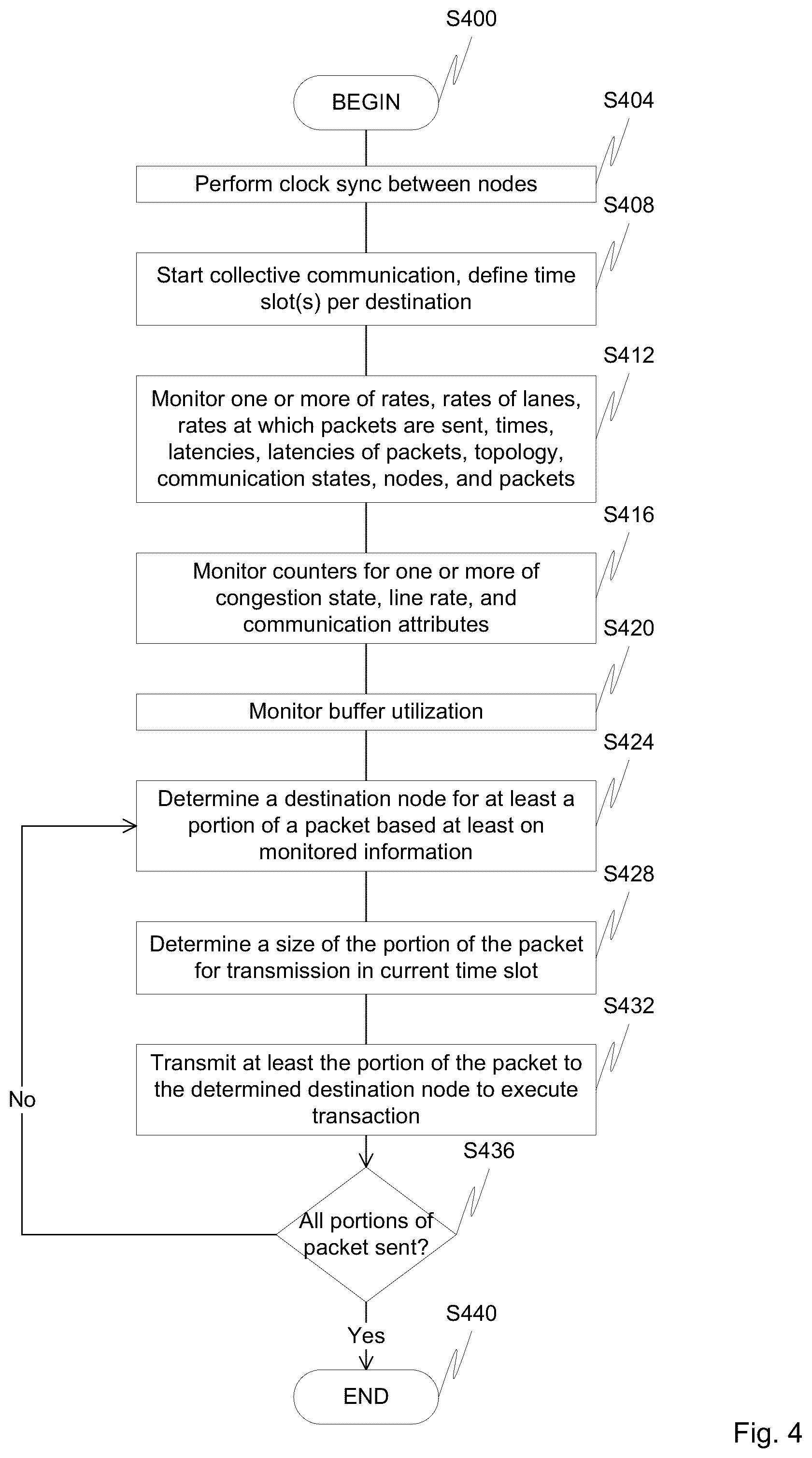 Patent US12562994 Figure 4 – Time synchronized collective communication