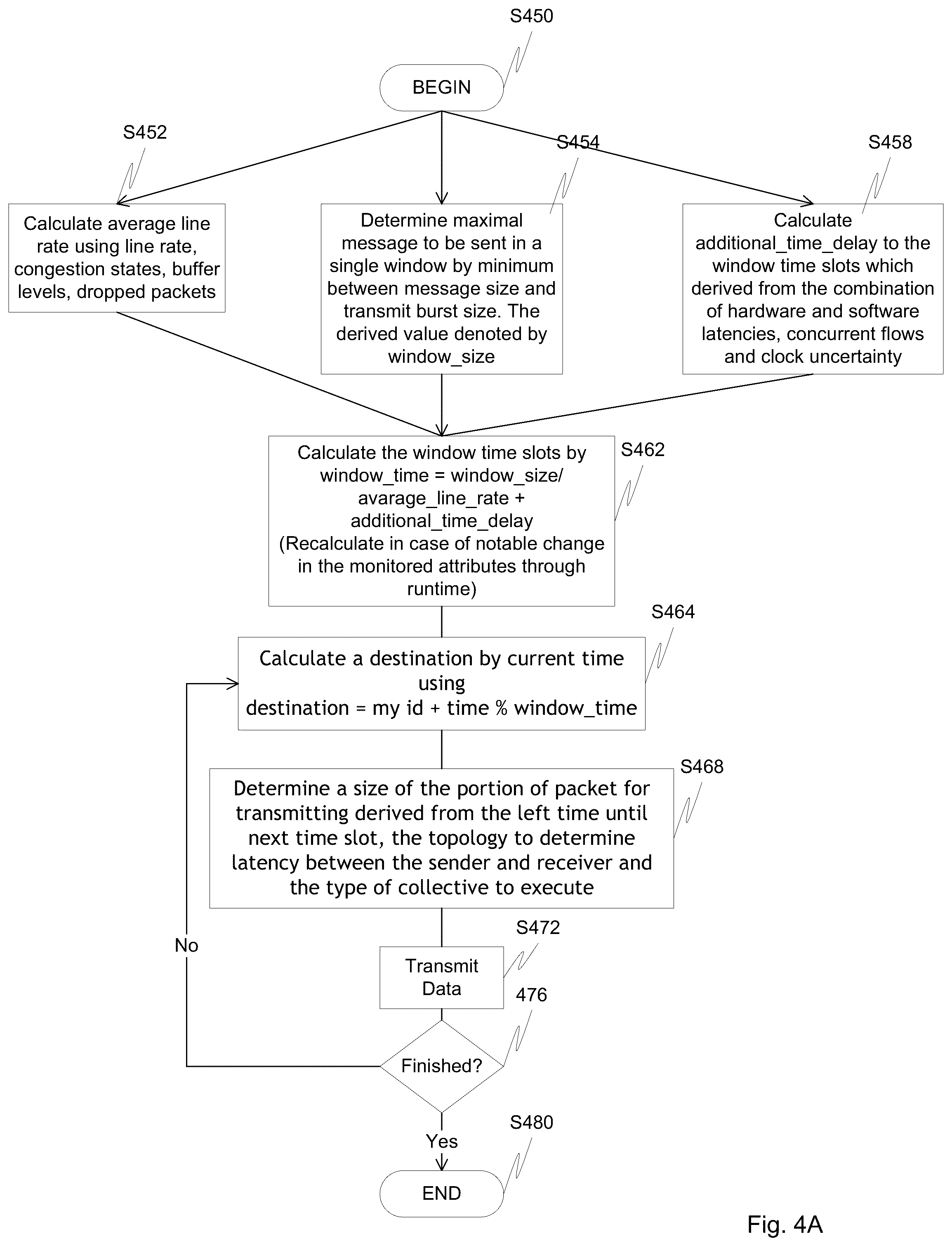 Patent US12562994 Figure 5 – Time synchronized collective communication