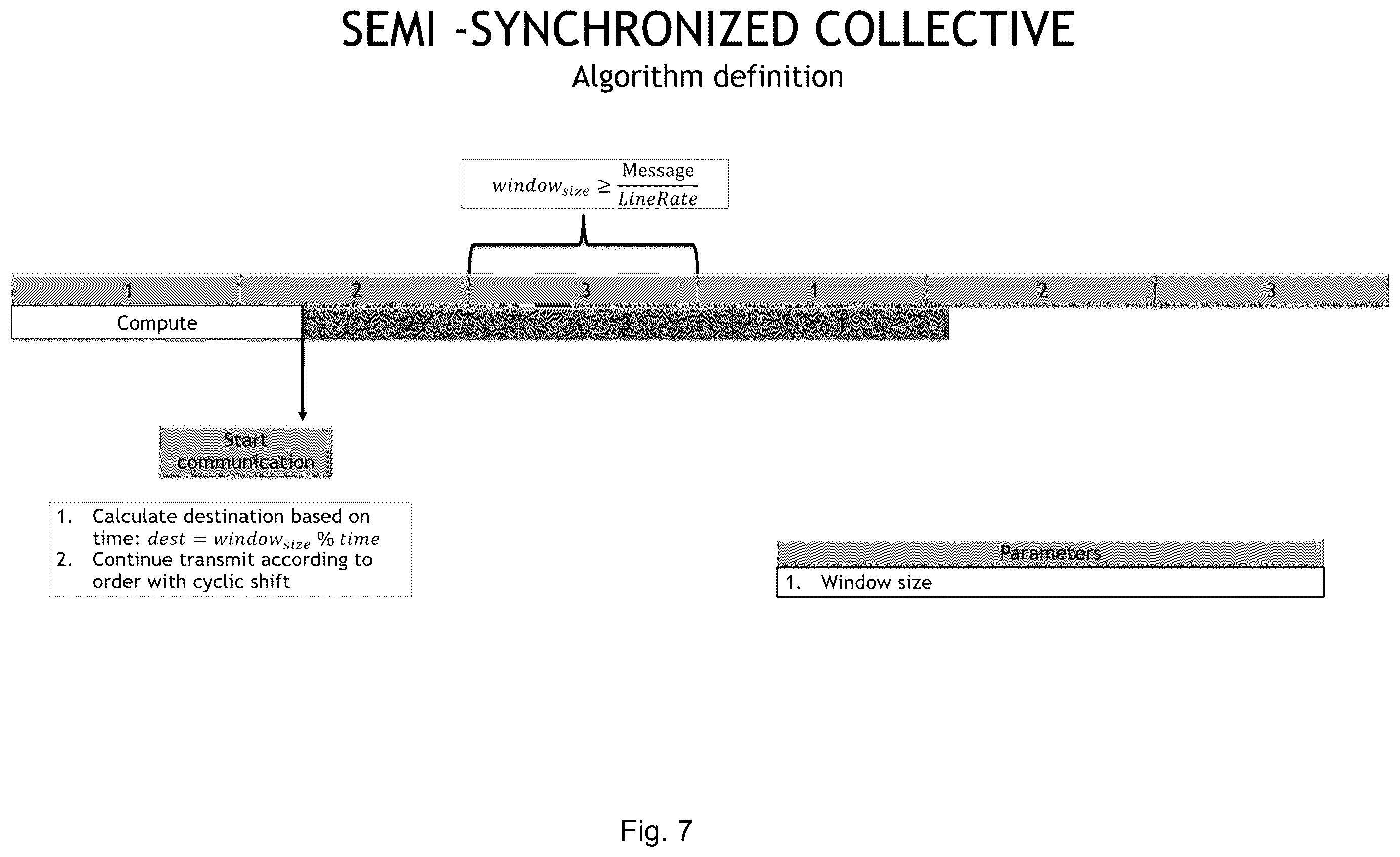 Patent US12562994 Figure 7 – Time synchronized collective communication