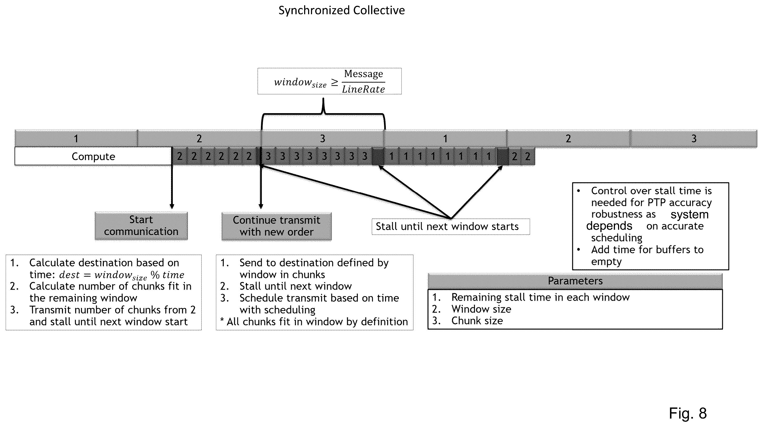 Patent US12562994 Figure 8 – Time synchronized collective communication