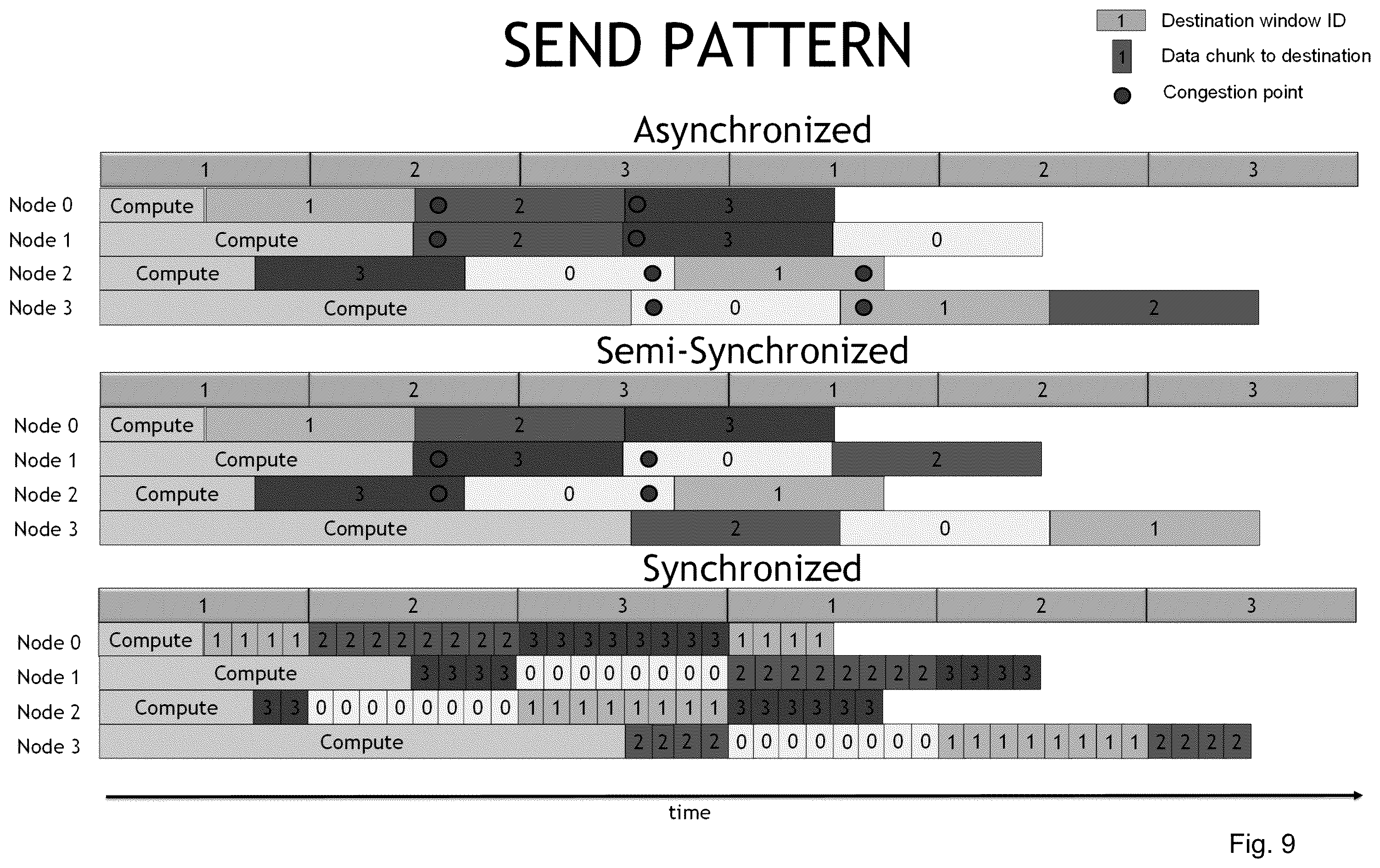 Patent US12562994 Figure 9 – Time synchronized collective communication
