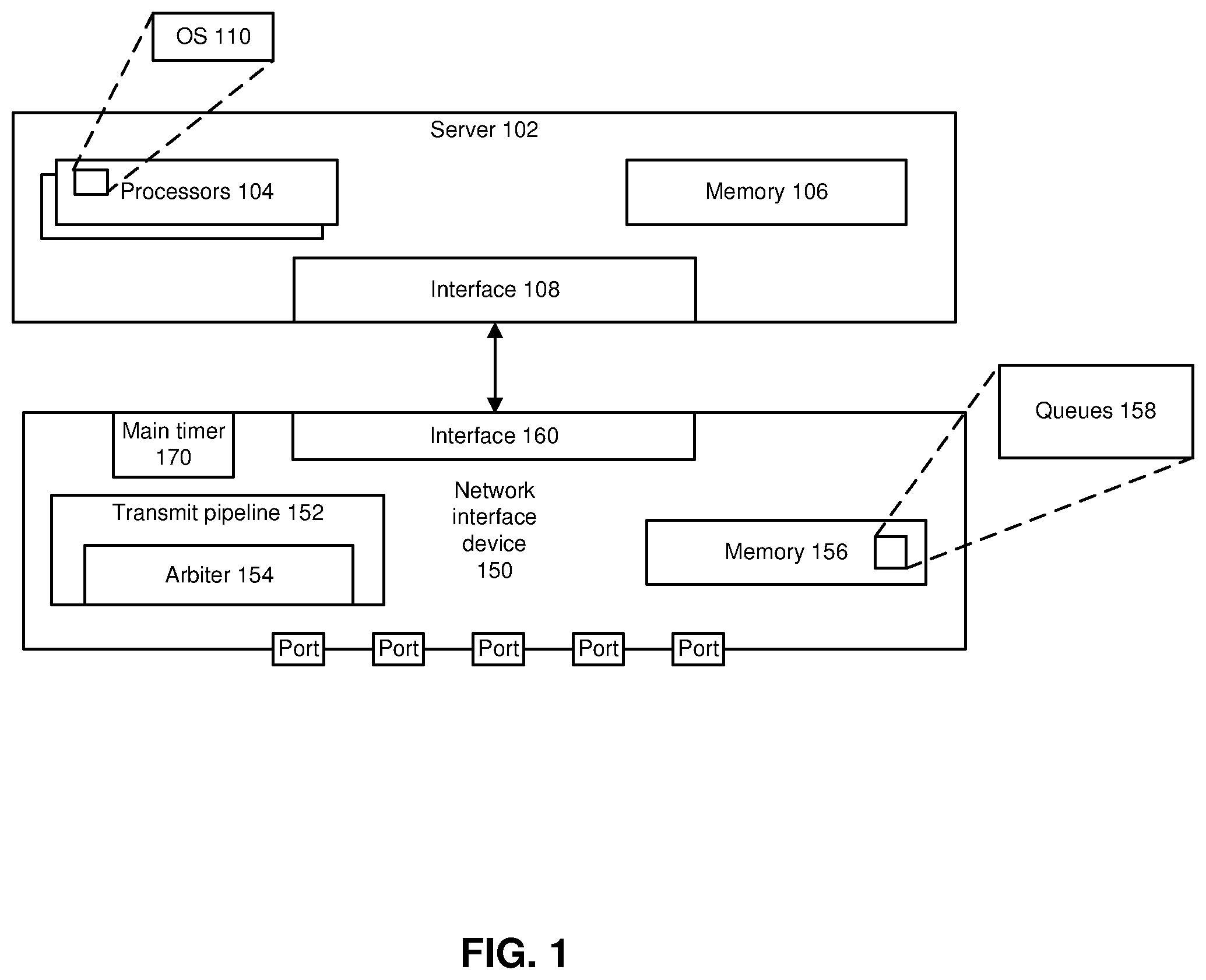 Patent US12562995 Figure 1 – Egress packet scheduling