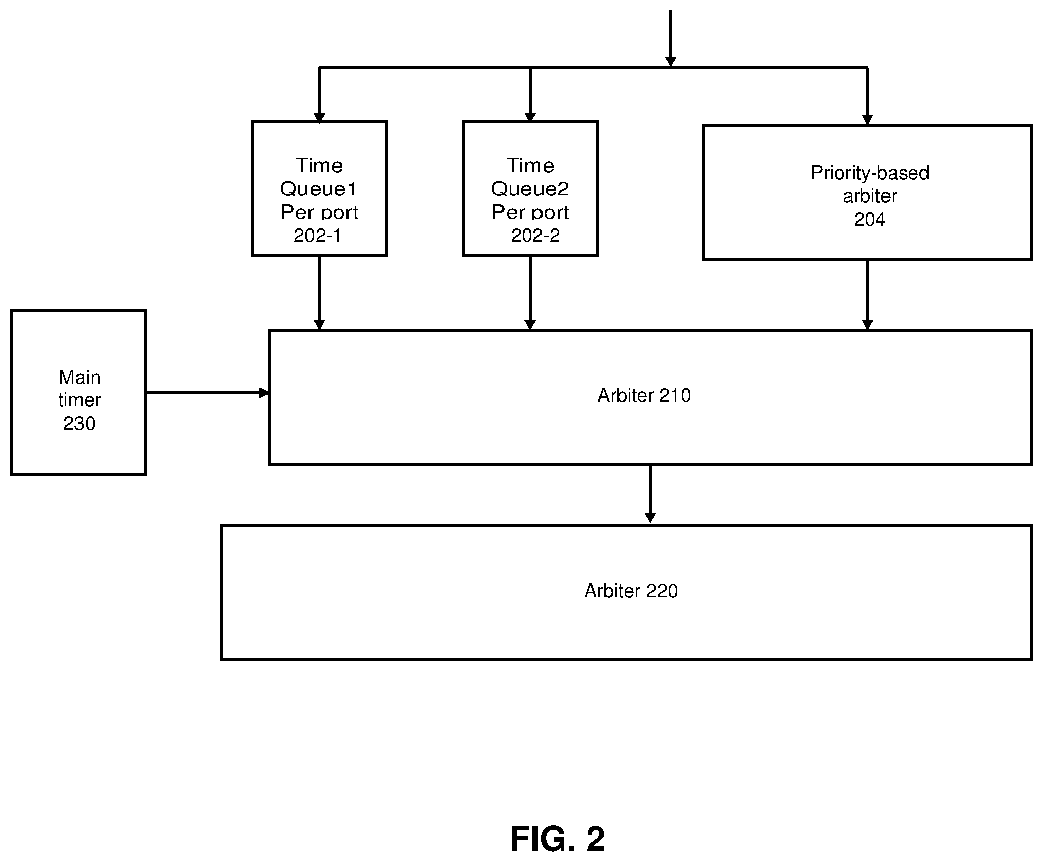 Patent US12562995 Figure 2 – Egress packet scheduling