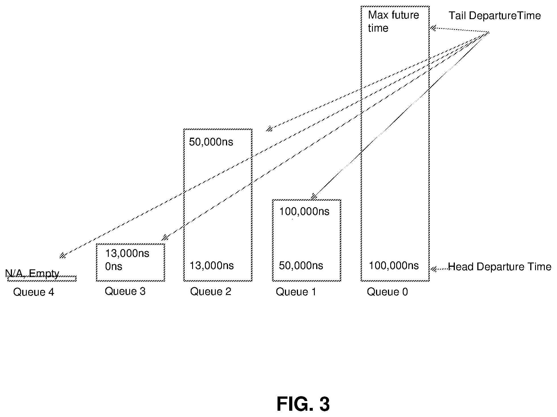 Patent US12562995 Figure 3 – Egress packet scheduling