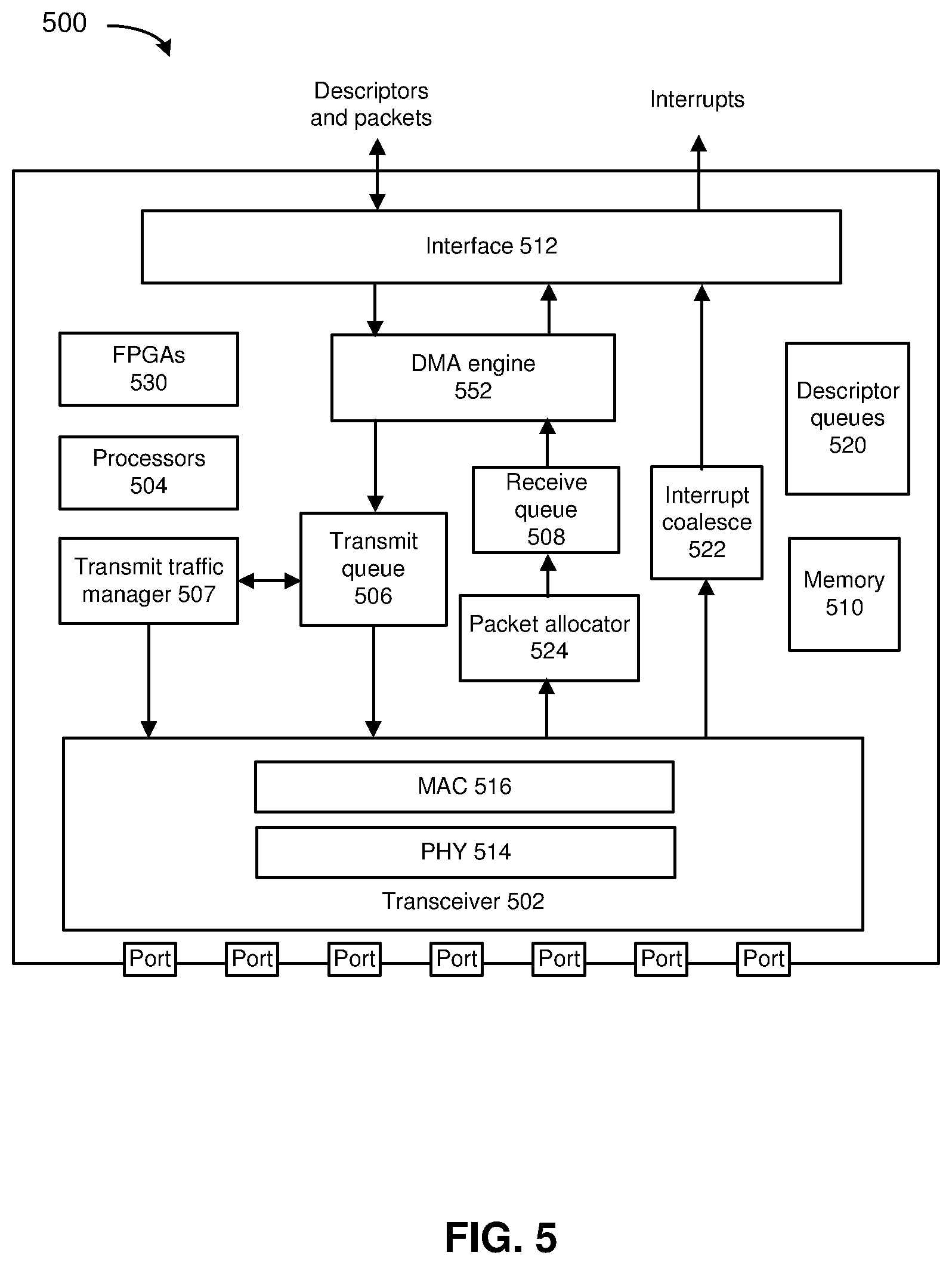 Patent US12562995 Figure 5 – Egress packet scheduling