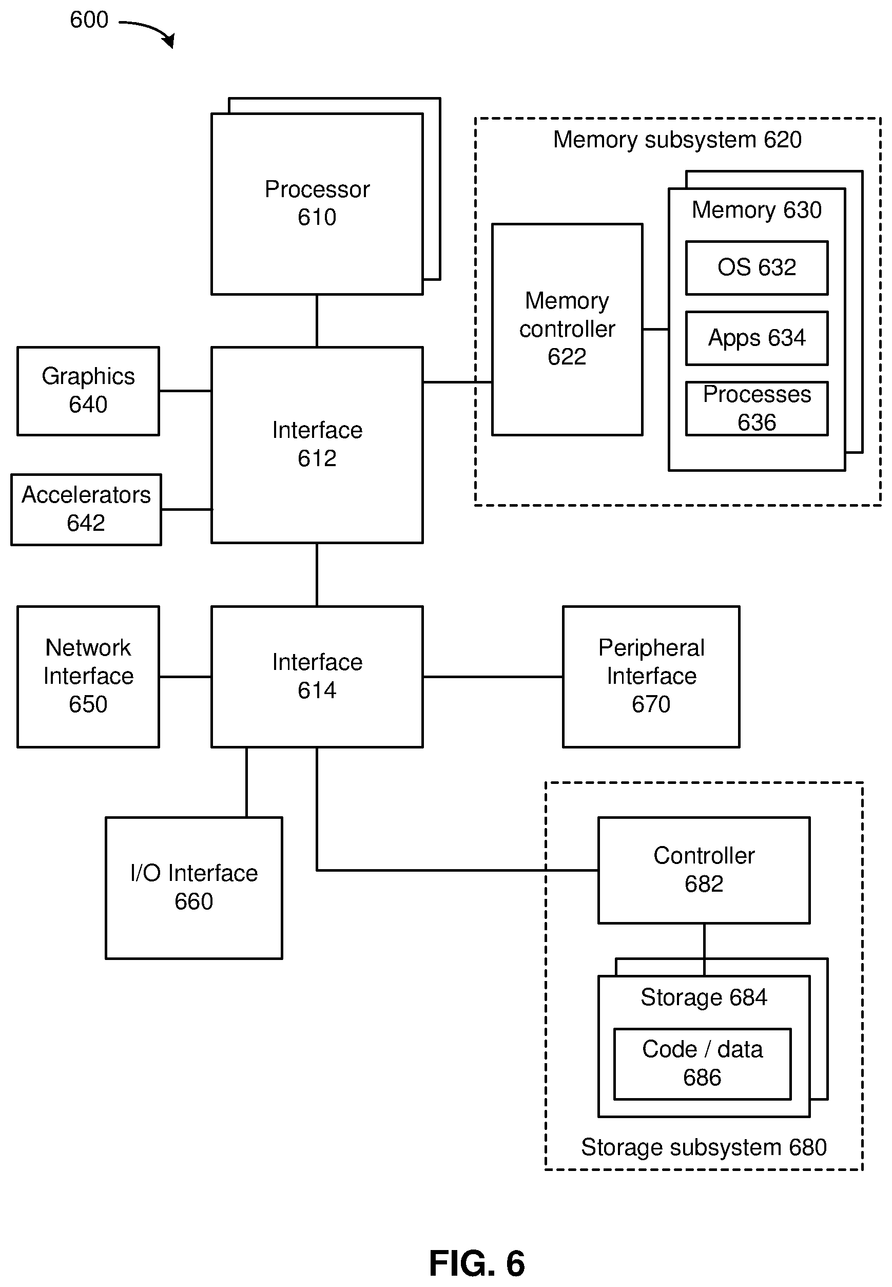 Patent US12562995 Figure 6 – Egress packet scheduling