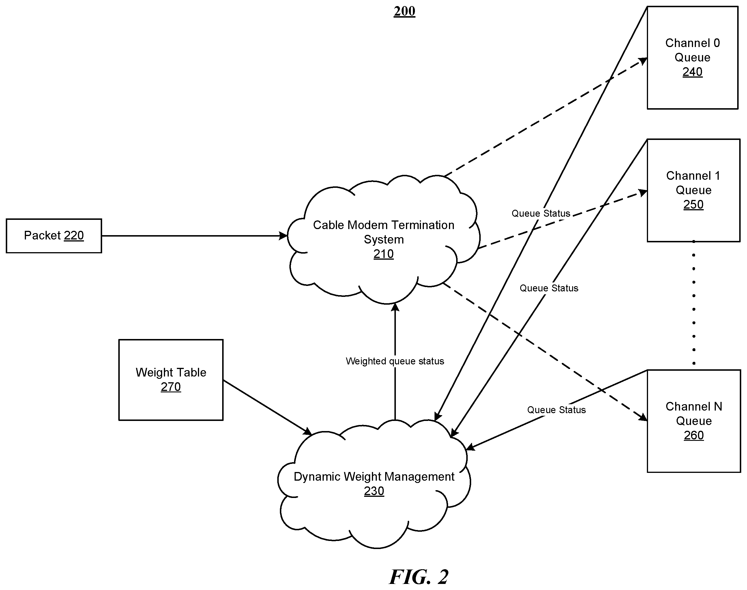 Patent US12562996 Figure 2 – System and method for achieving network traffic fairness
