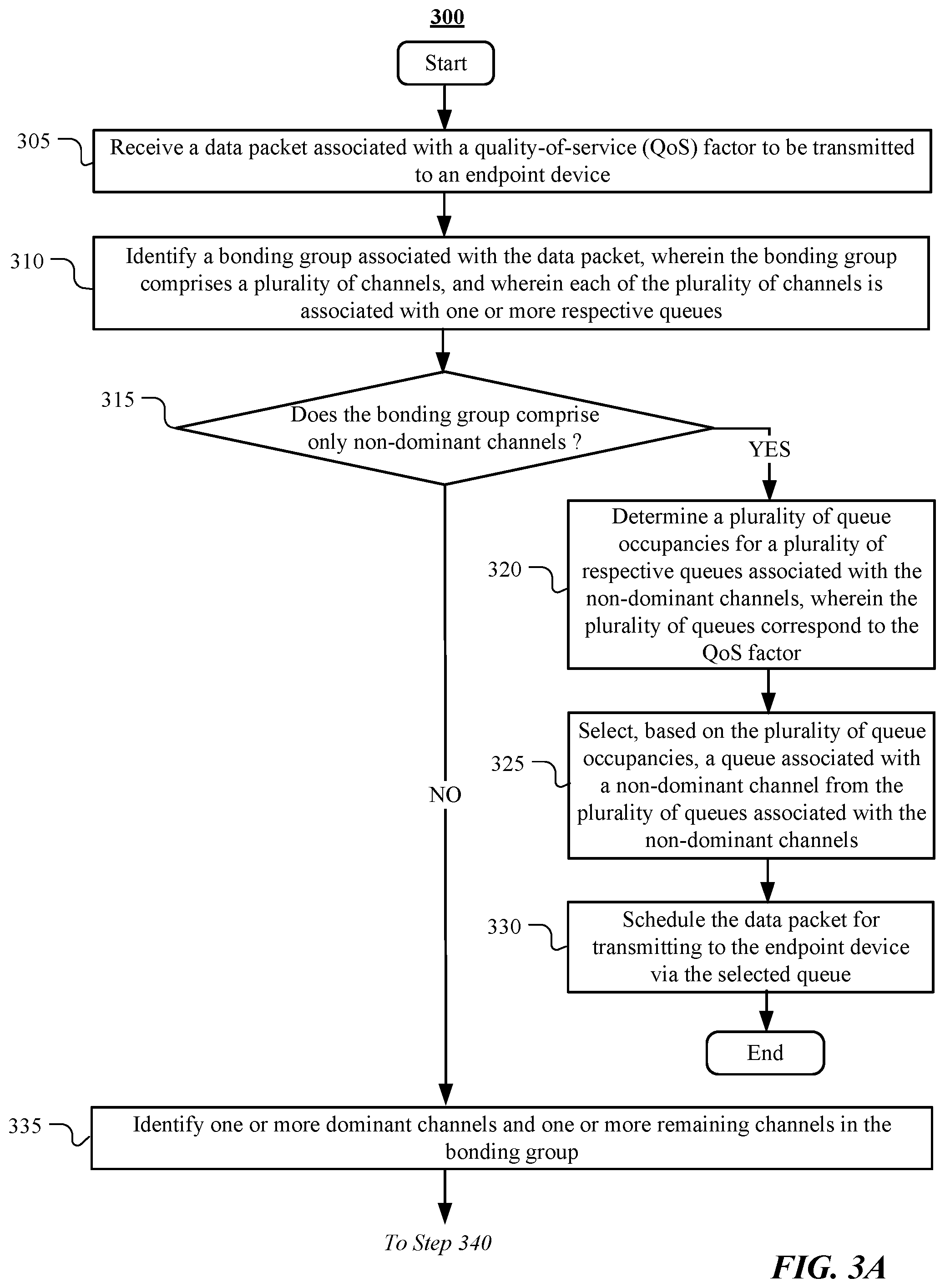 Patent US12562996 Figure 3 – System and method for achieving network traffic fairness