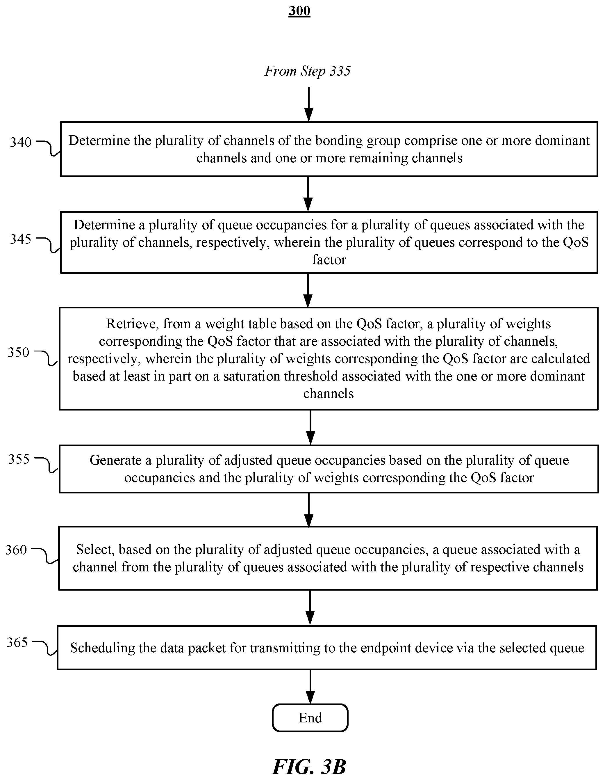 Patent US12562996 Figure 4 – System and method for achieving network traffic fairness
