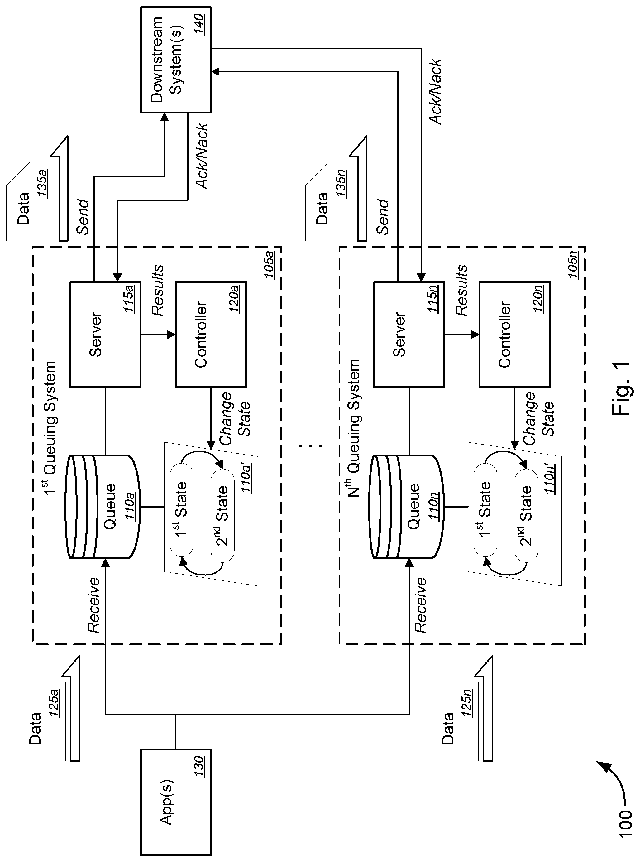 Patent US12562997 — Intelligent queuing with feedback-driven admission controls — Figure 1