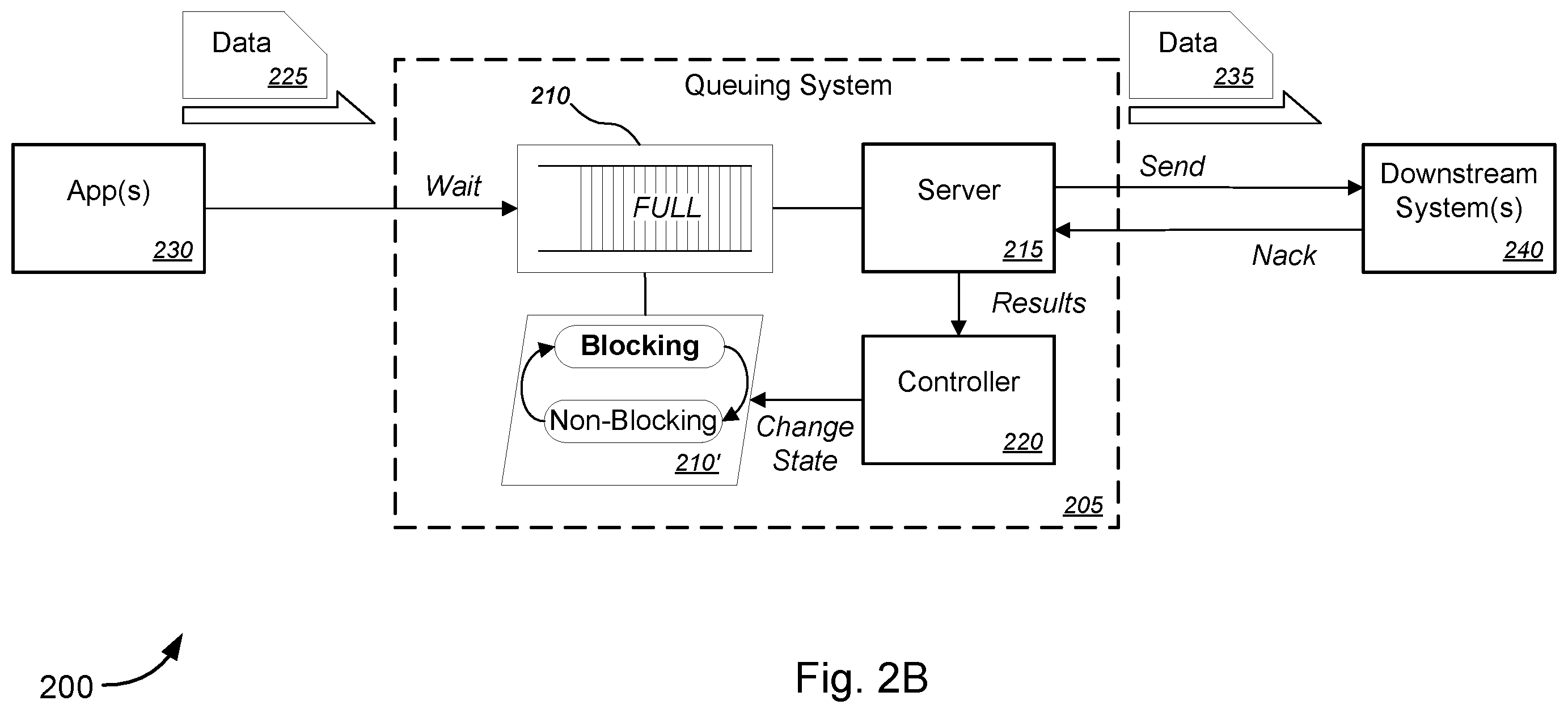 Patent US12562997 Figure 3 – Intelligent queuing with feedback-driven admission controls