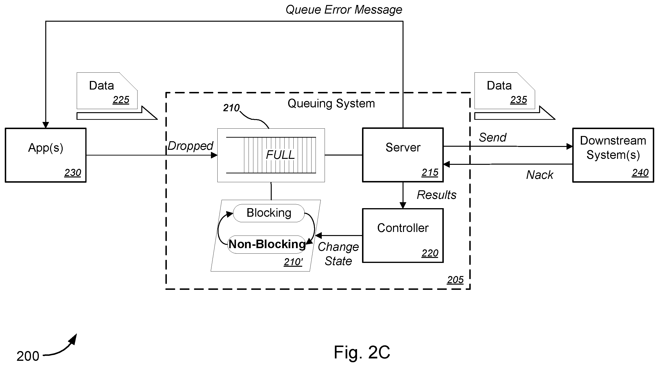 Patent US12562997 Figure 4 – Intelligent queuing with feedback-driven admission controls