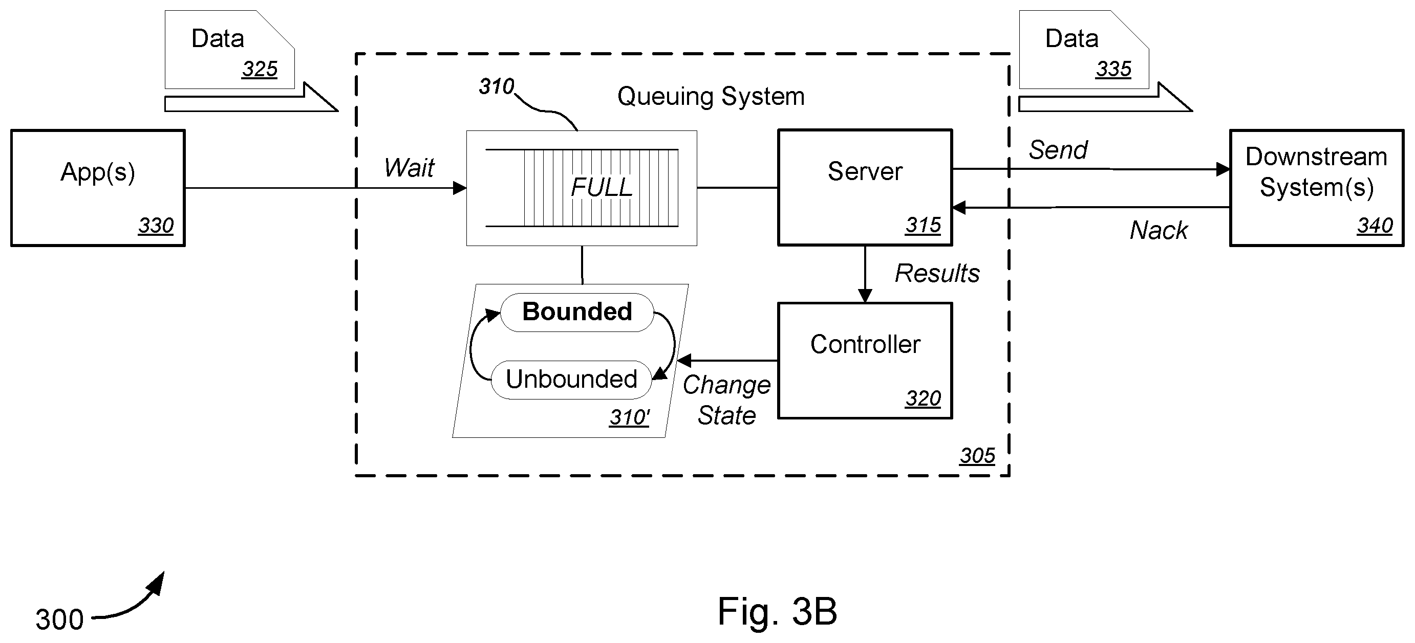 Patent US12562997 Figure 6 – Intelligent queuing with feedback-driven admission controls