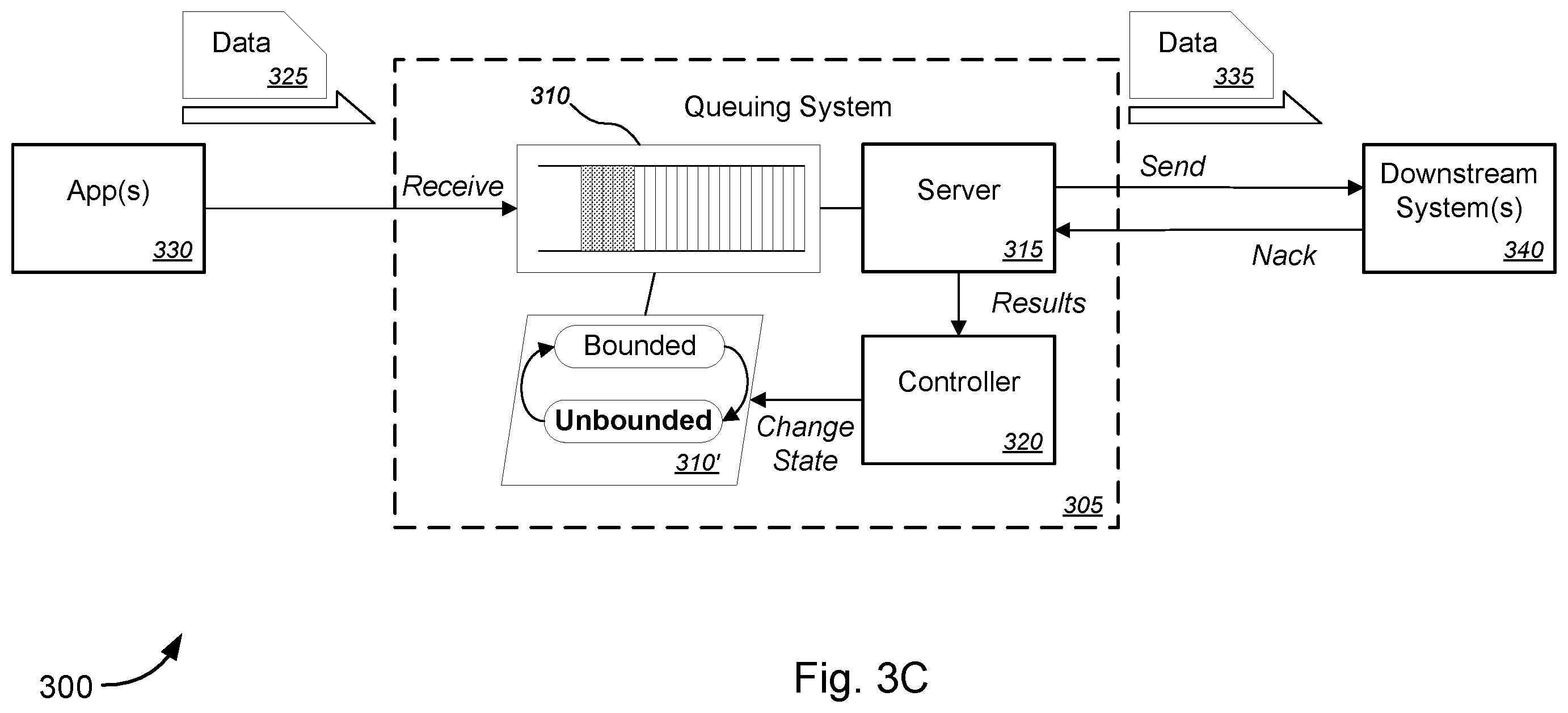 Patent US12562997 Figure 7 – Intelligent queuing with feedback-driven admission controls