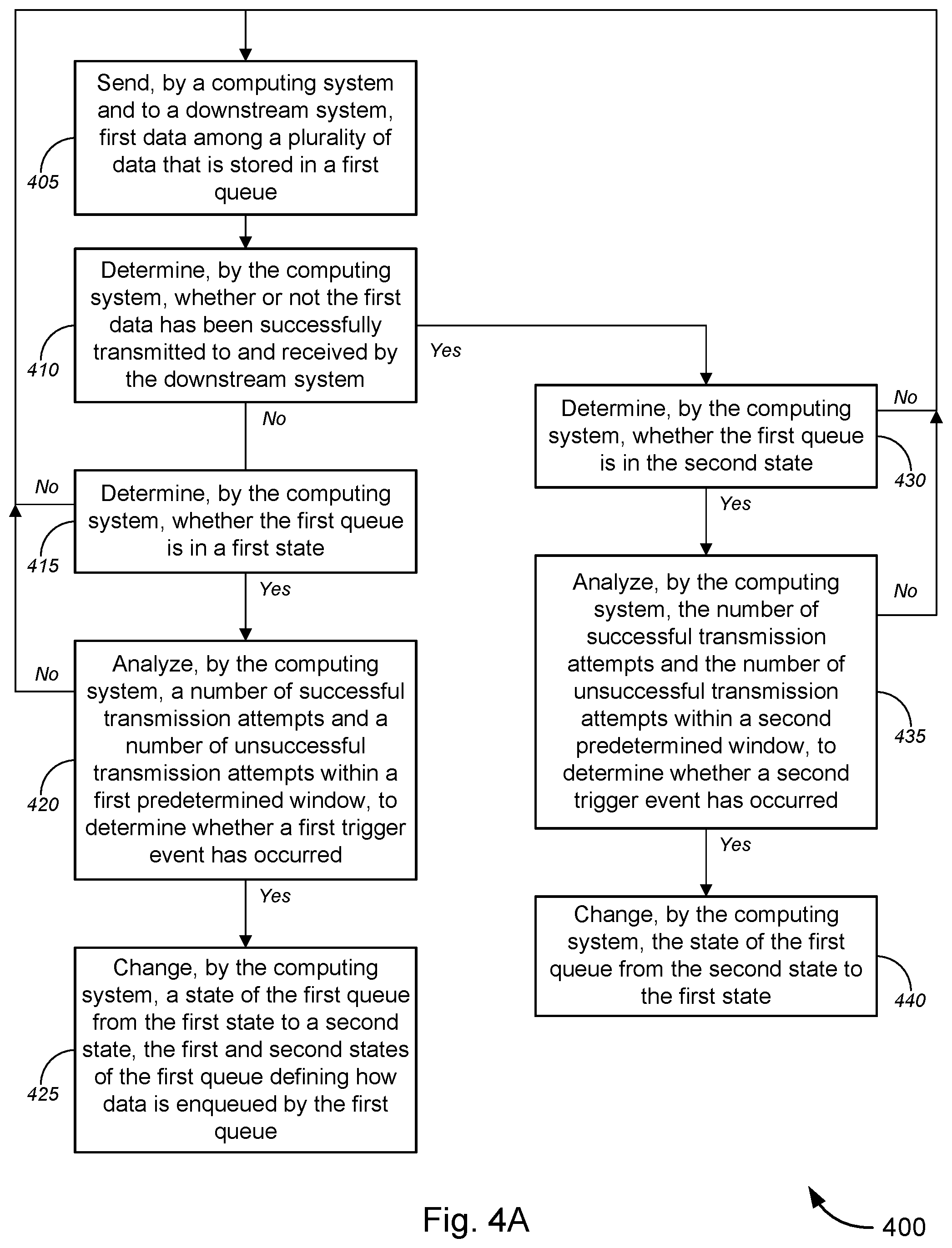 Patent US12562997 Figure 8 – Intelligent queuing with feedback-driven admission controls